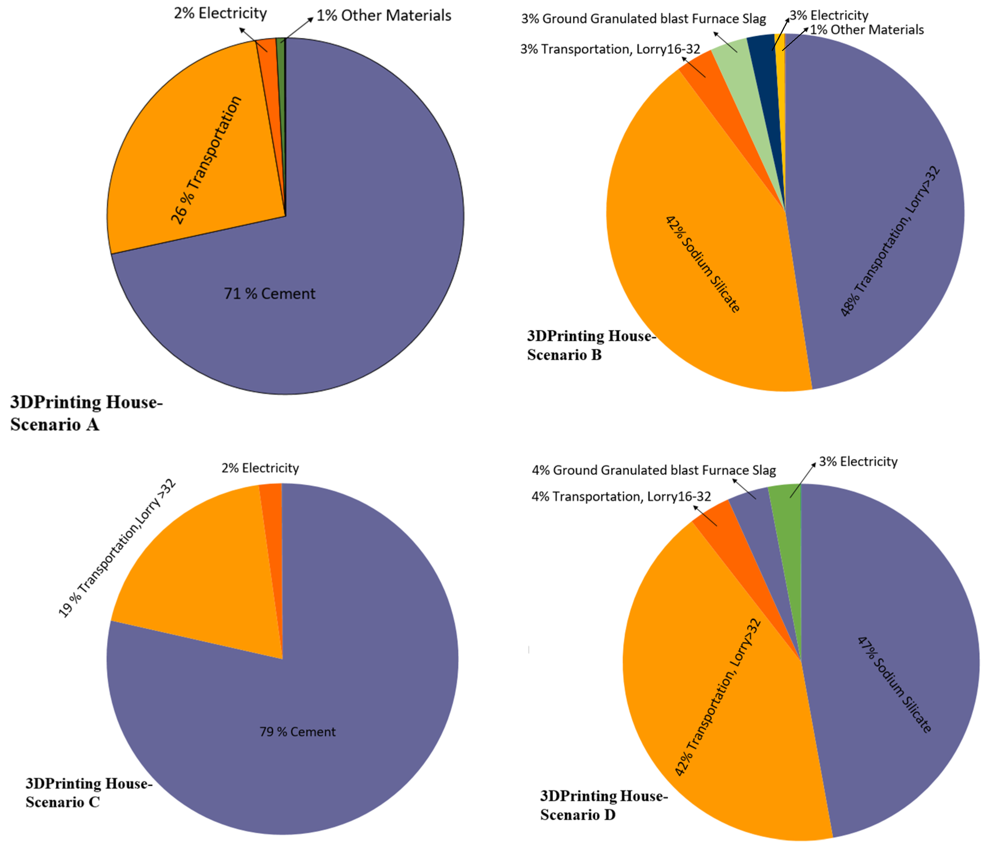 Engproc 76 00044 g003