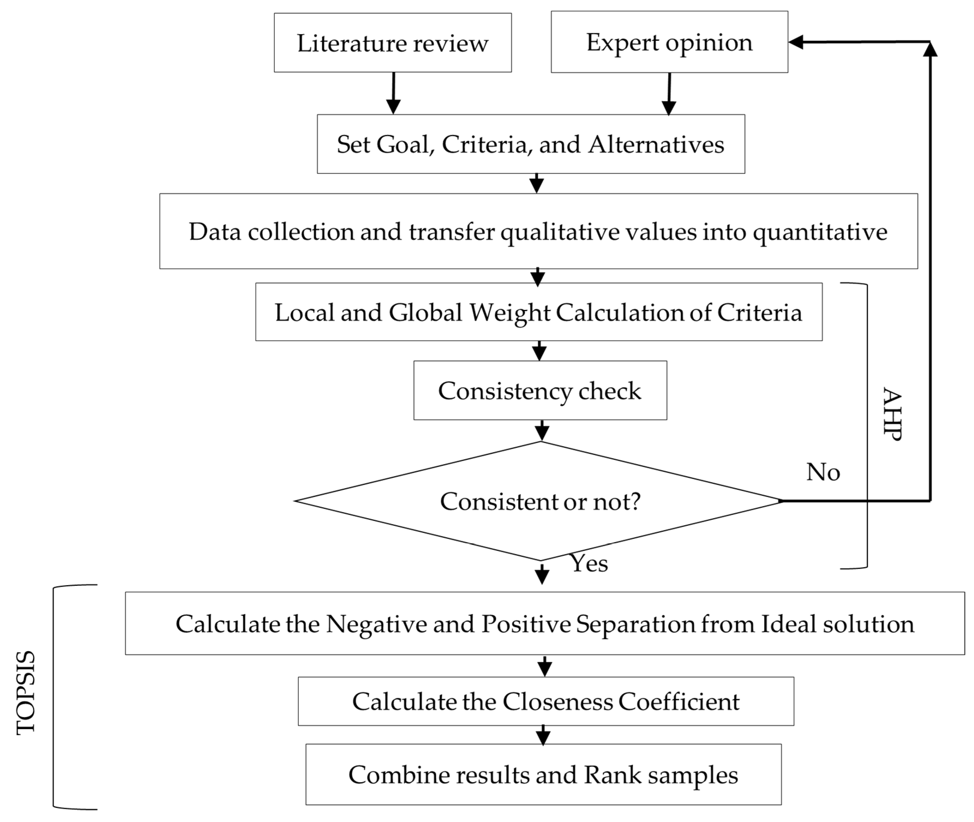 Engproc 76 00045 g001