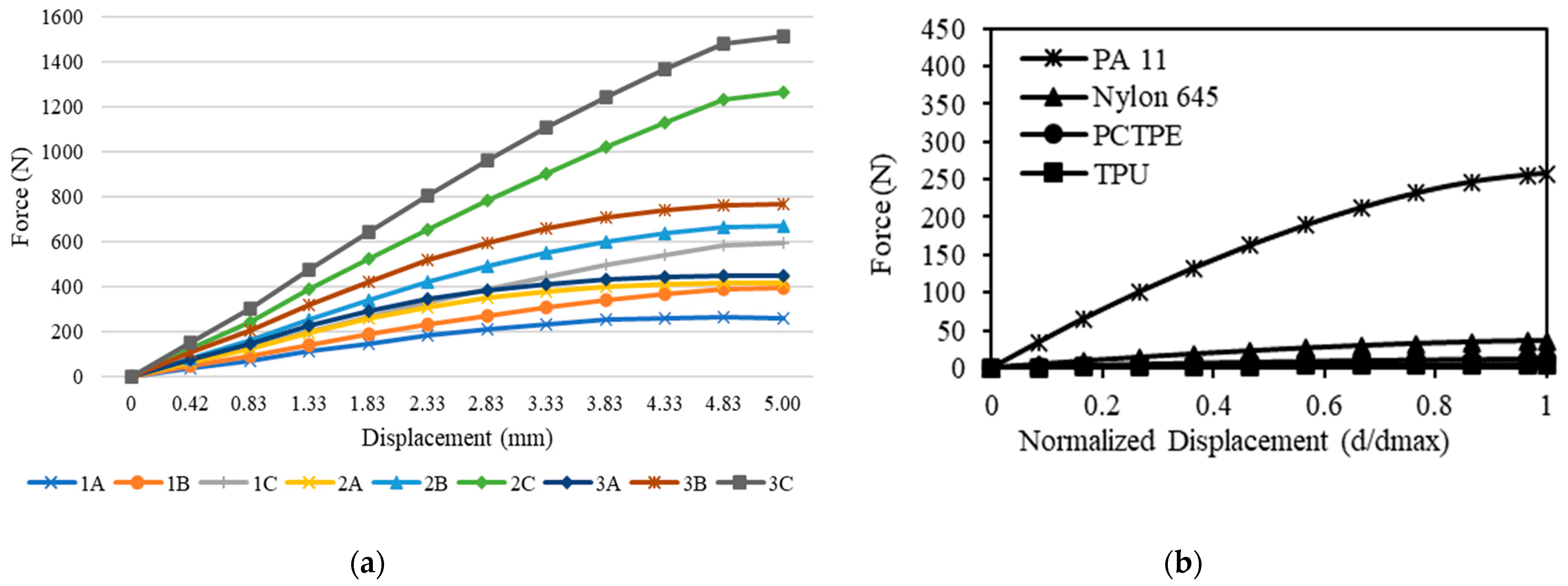 Engproc 76 00051 g003