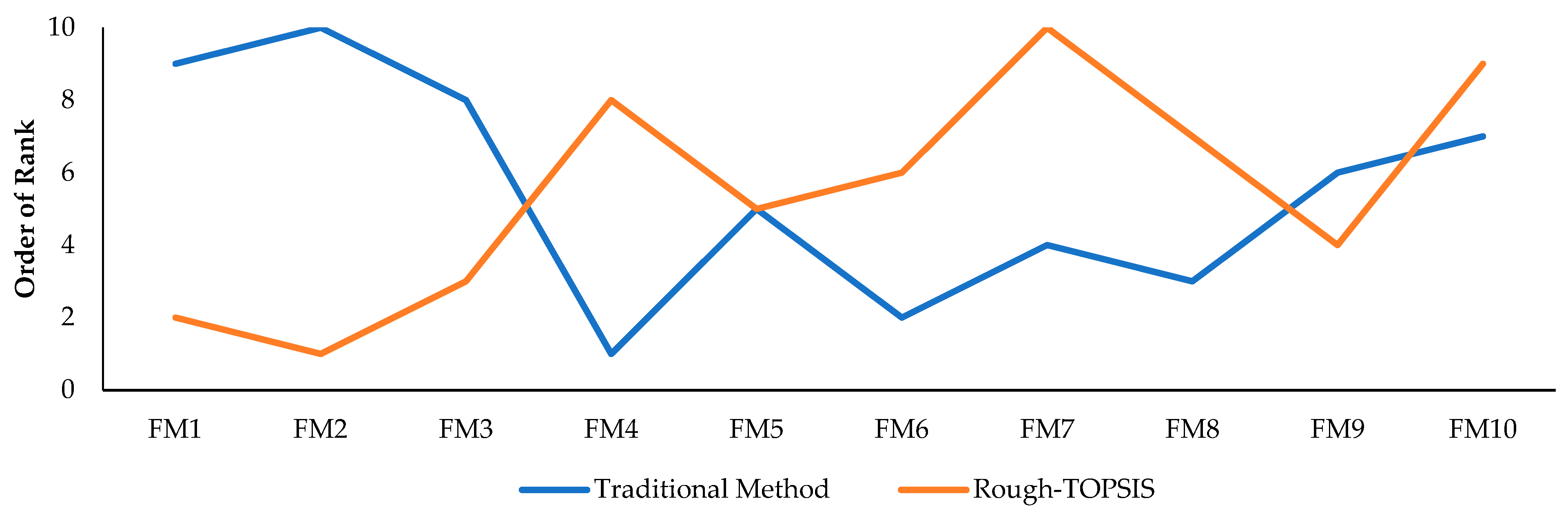 Engproc 76 00056 g004