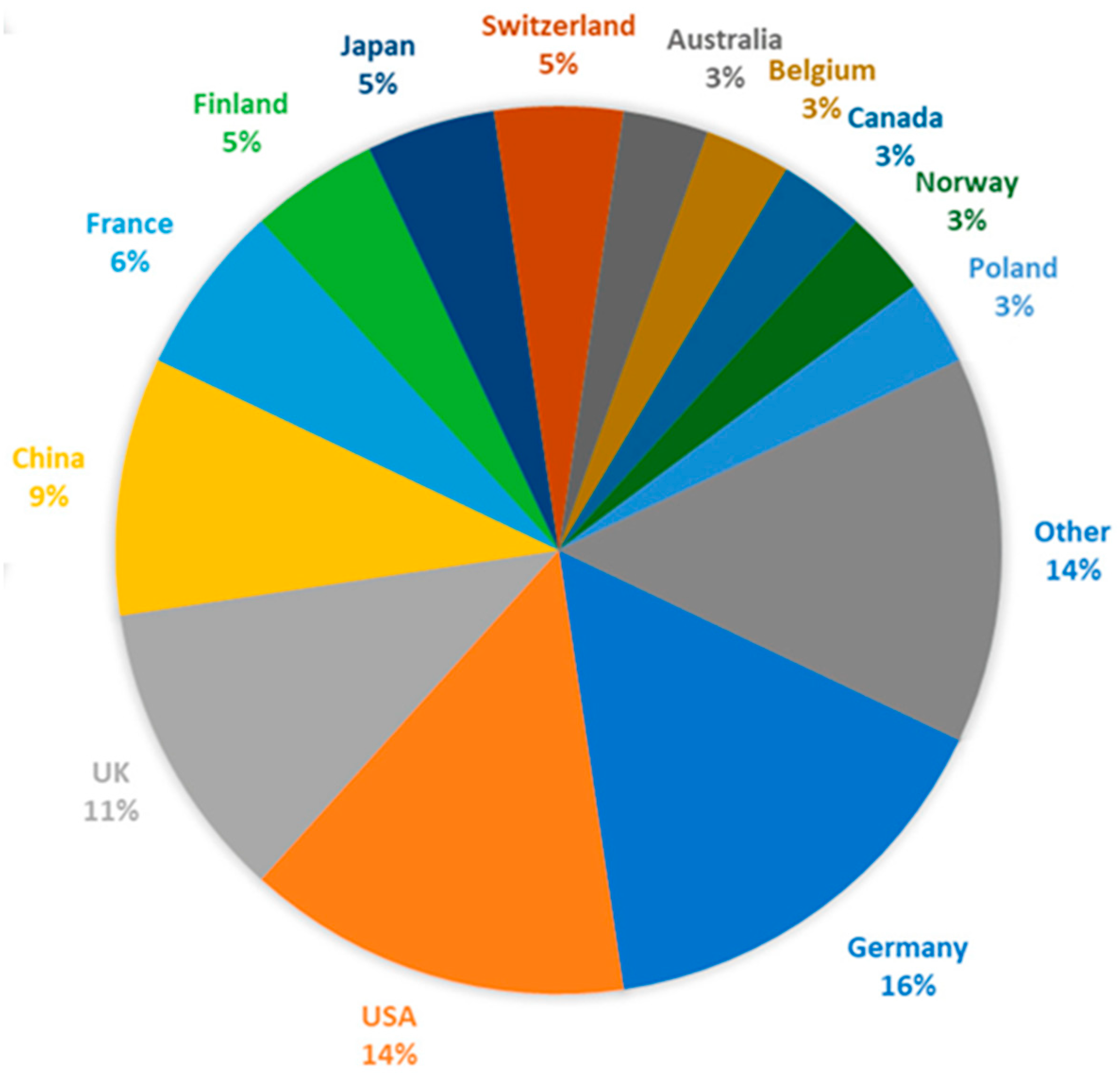 Engproc 76 00061 g003