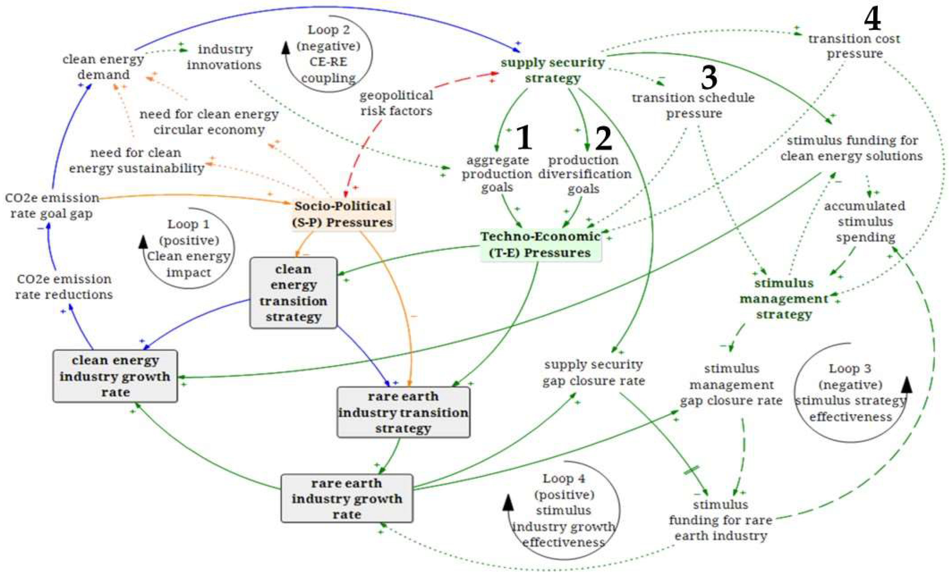 Engproc 76 00062 g003