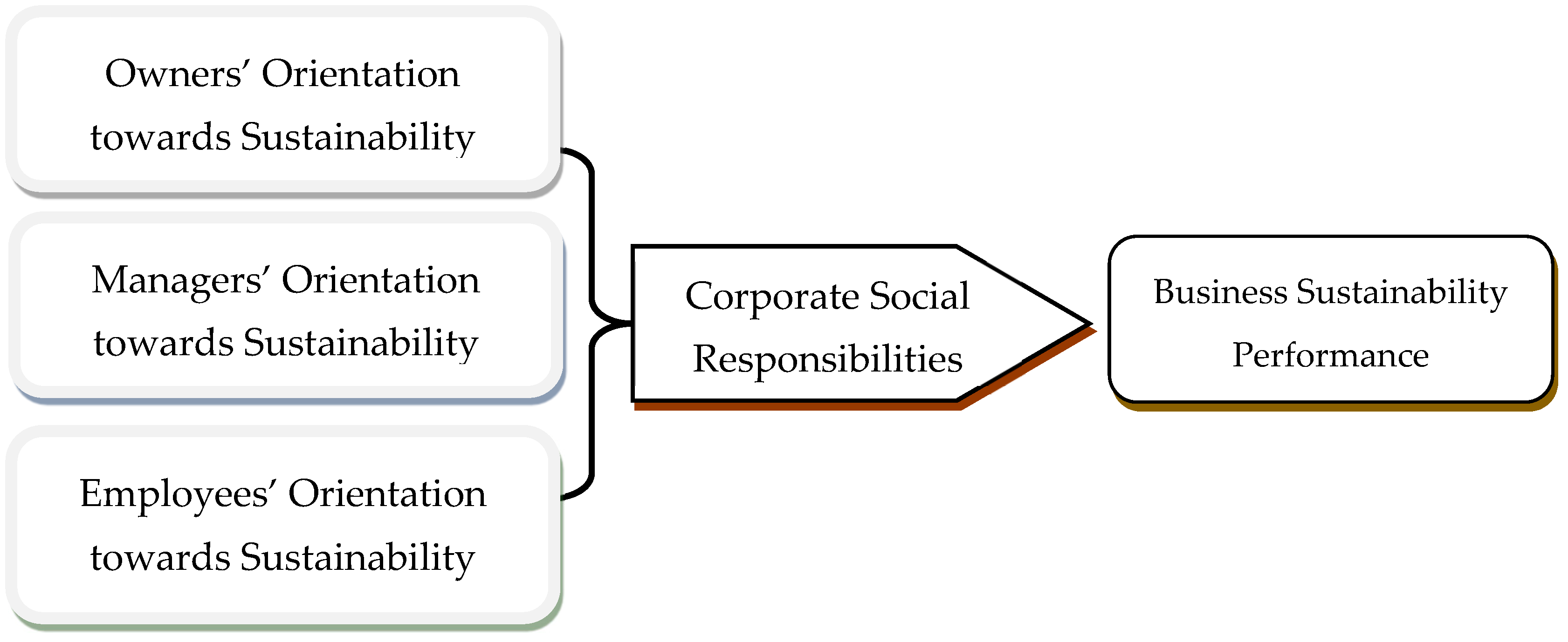 Engproc 76 00063 g001