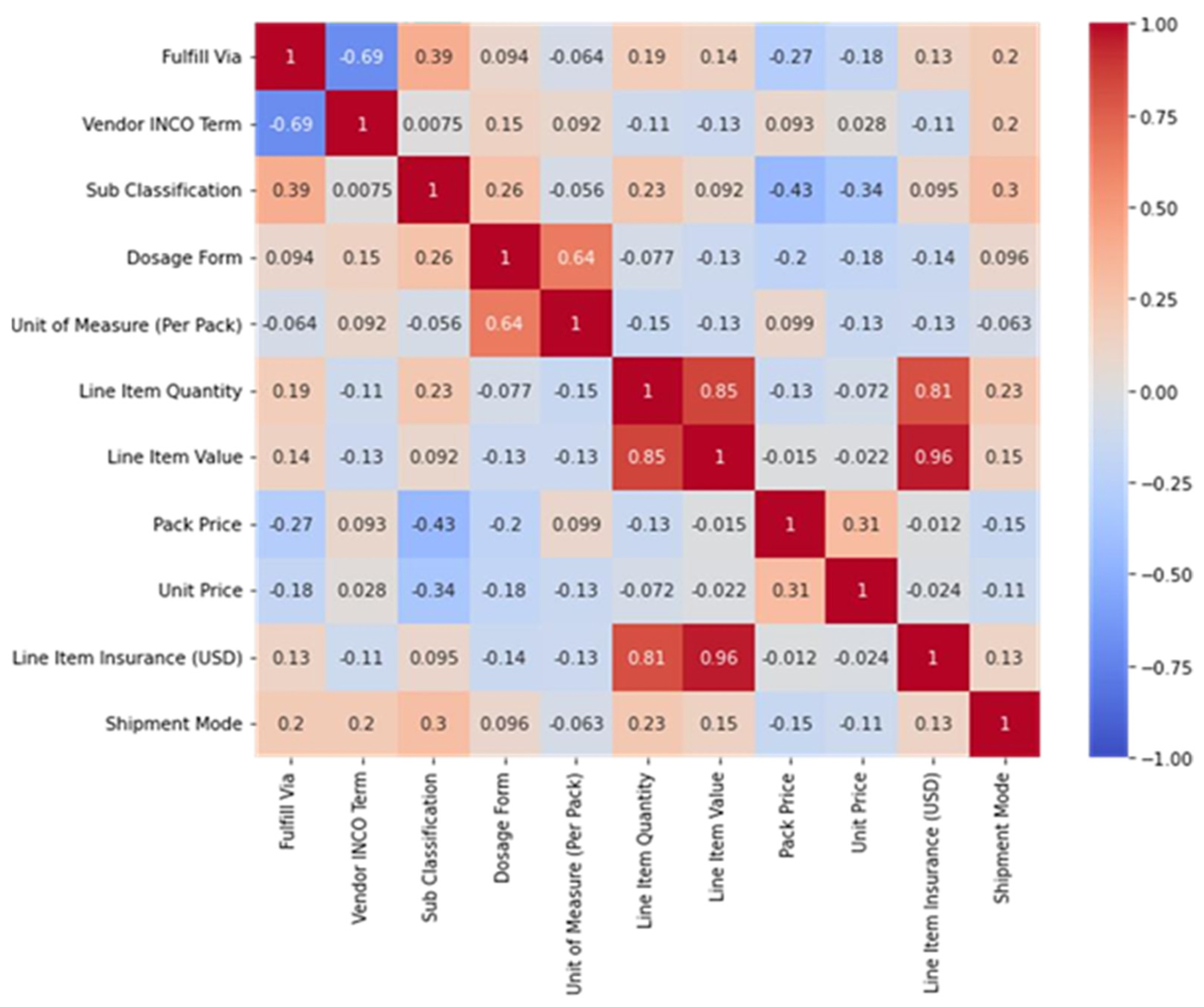 Engproc 76 00074 g003