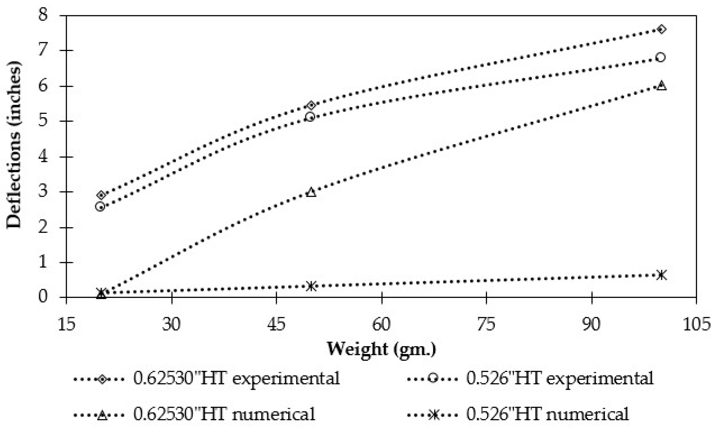 Engproc 76 00075 g005