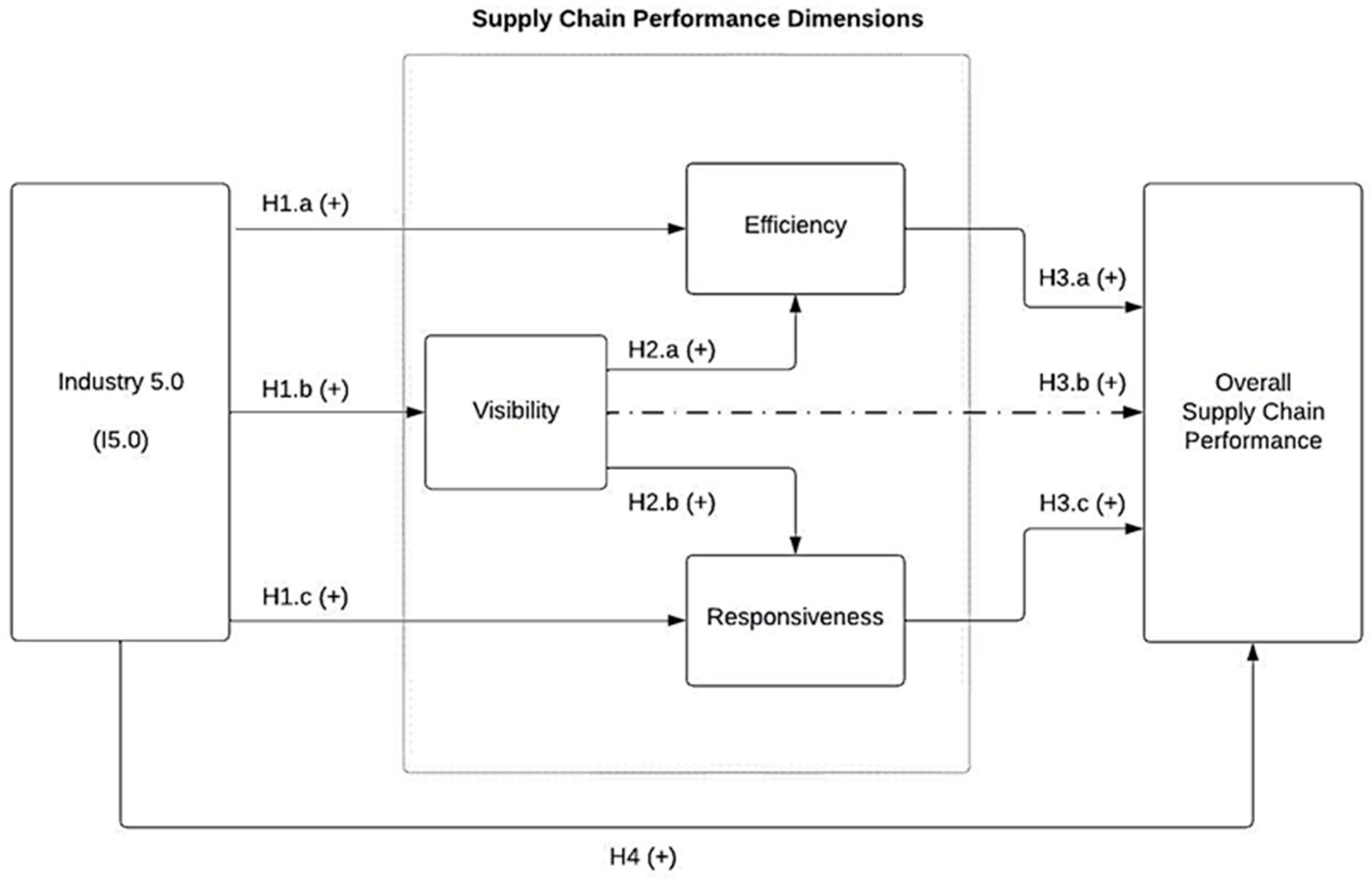Engproc 76 00077 g001