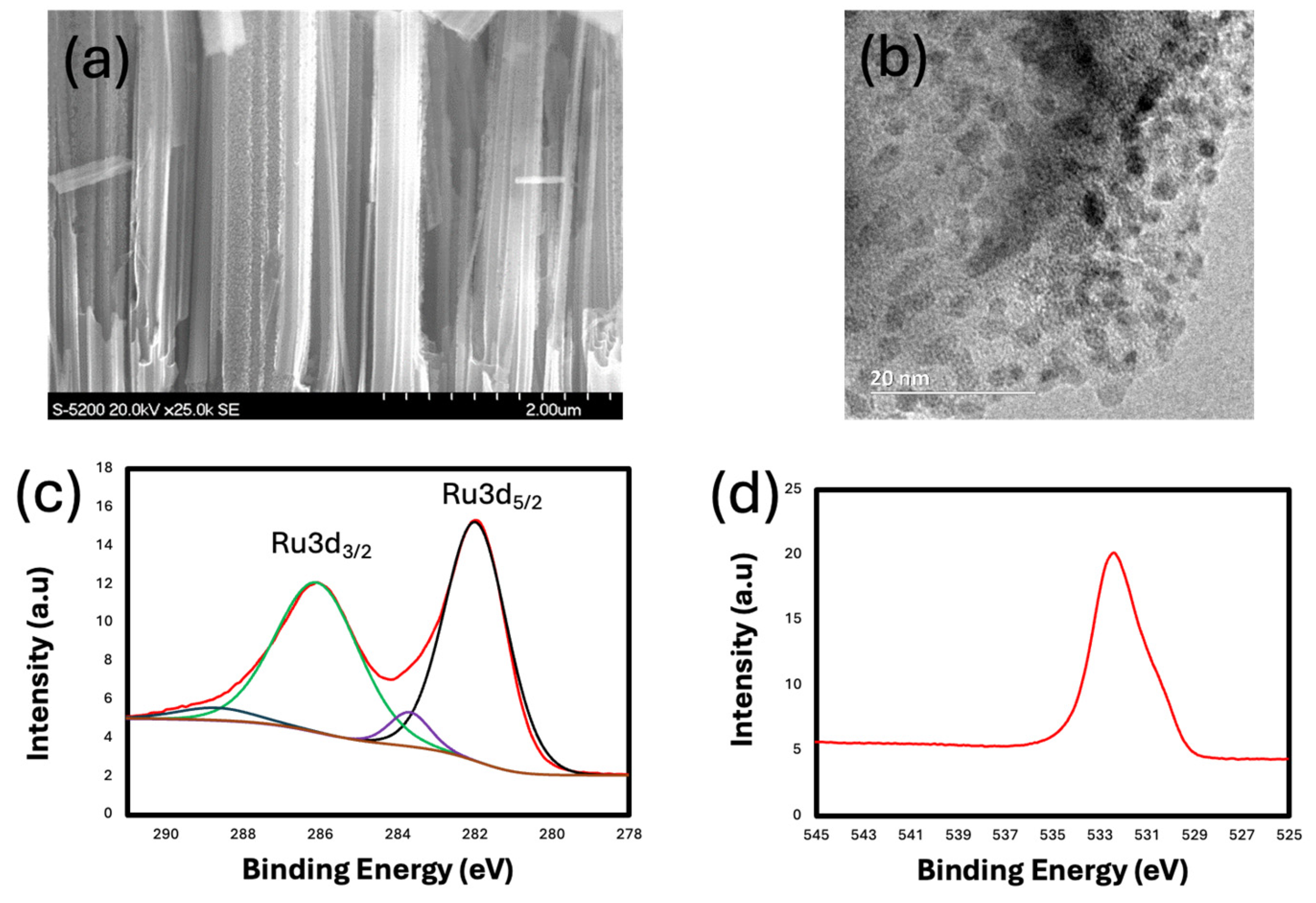 Engproc 76 00081 g005 Engproc 76 00081 g005