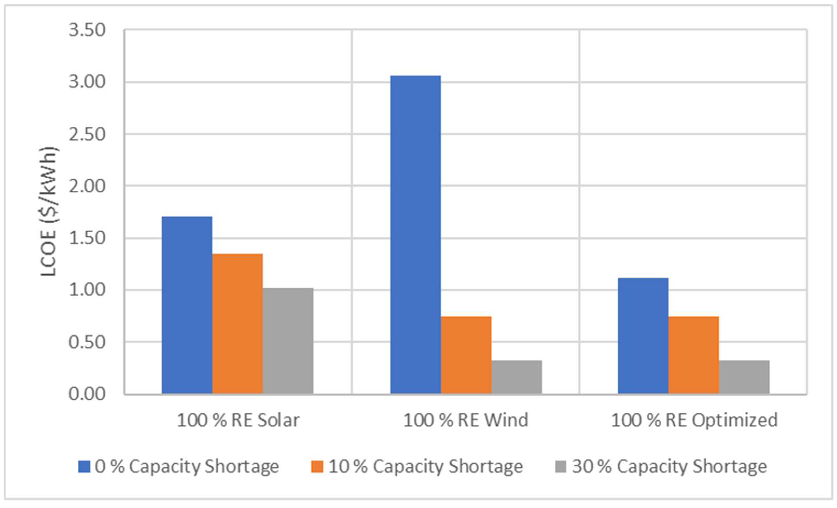 Engproc 76 00082 g003