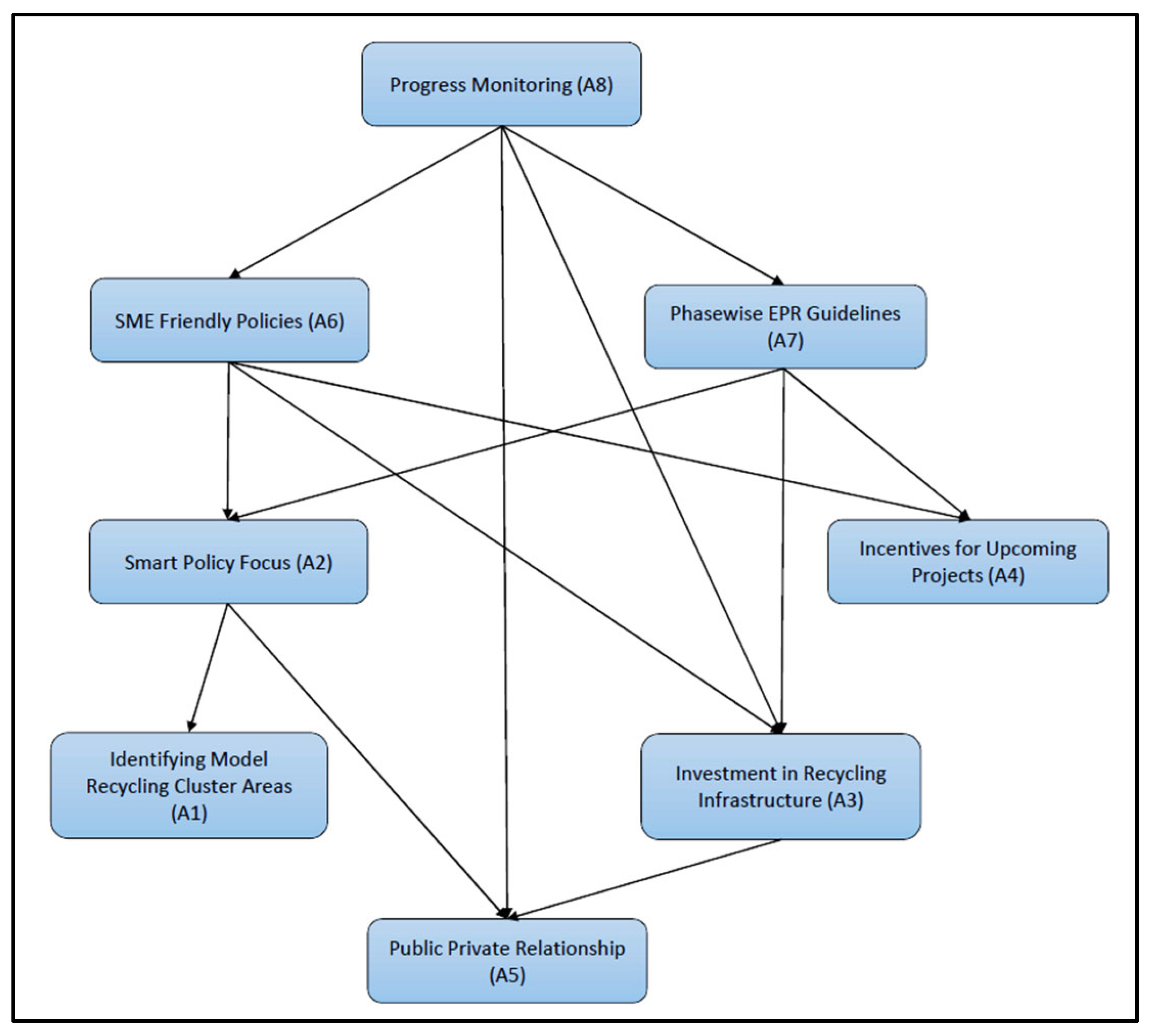 Engproc 76 00084 g004