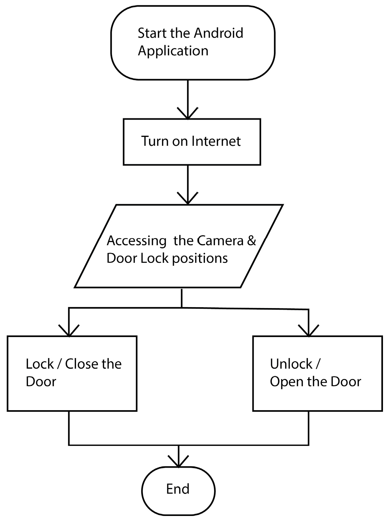 Engproc 76 00085 g001 Engproc 76 00085 g001