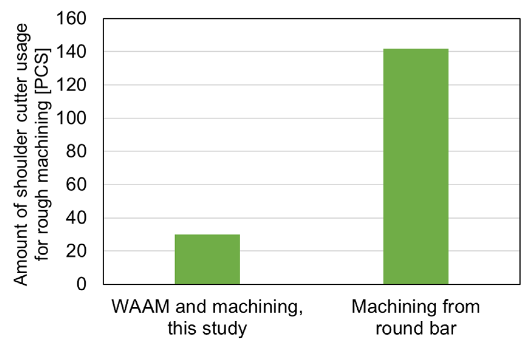 Engproc 76 00086 g005