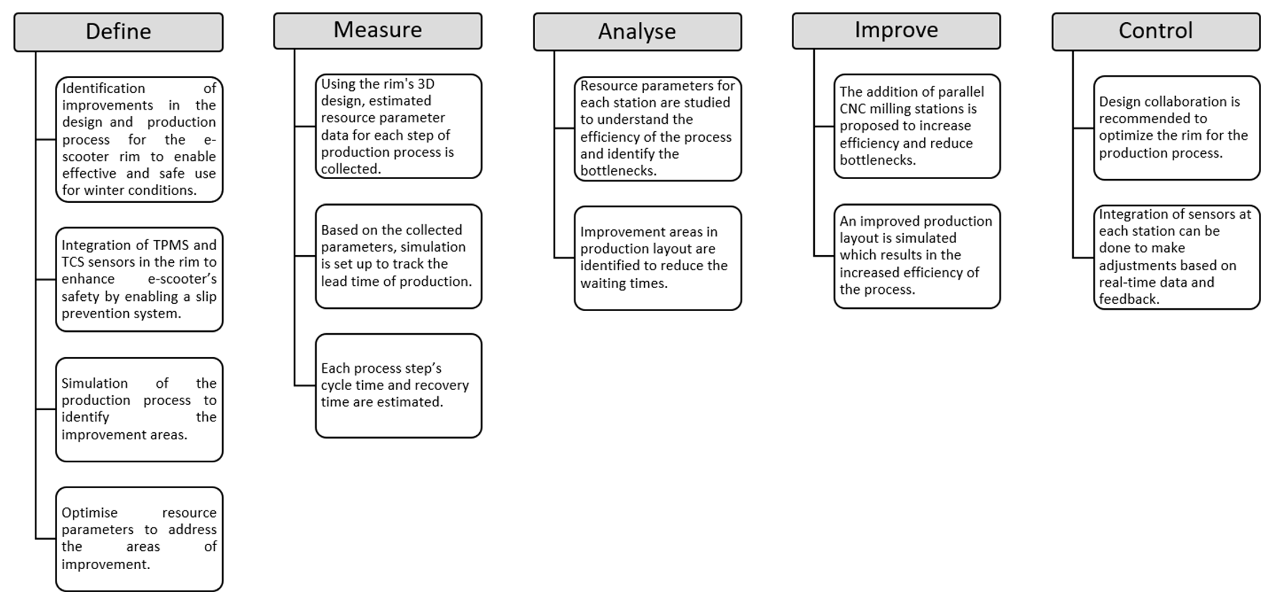 Engproc 76 00088 g002