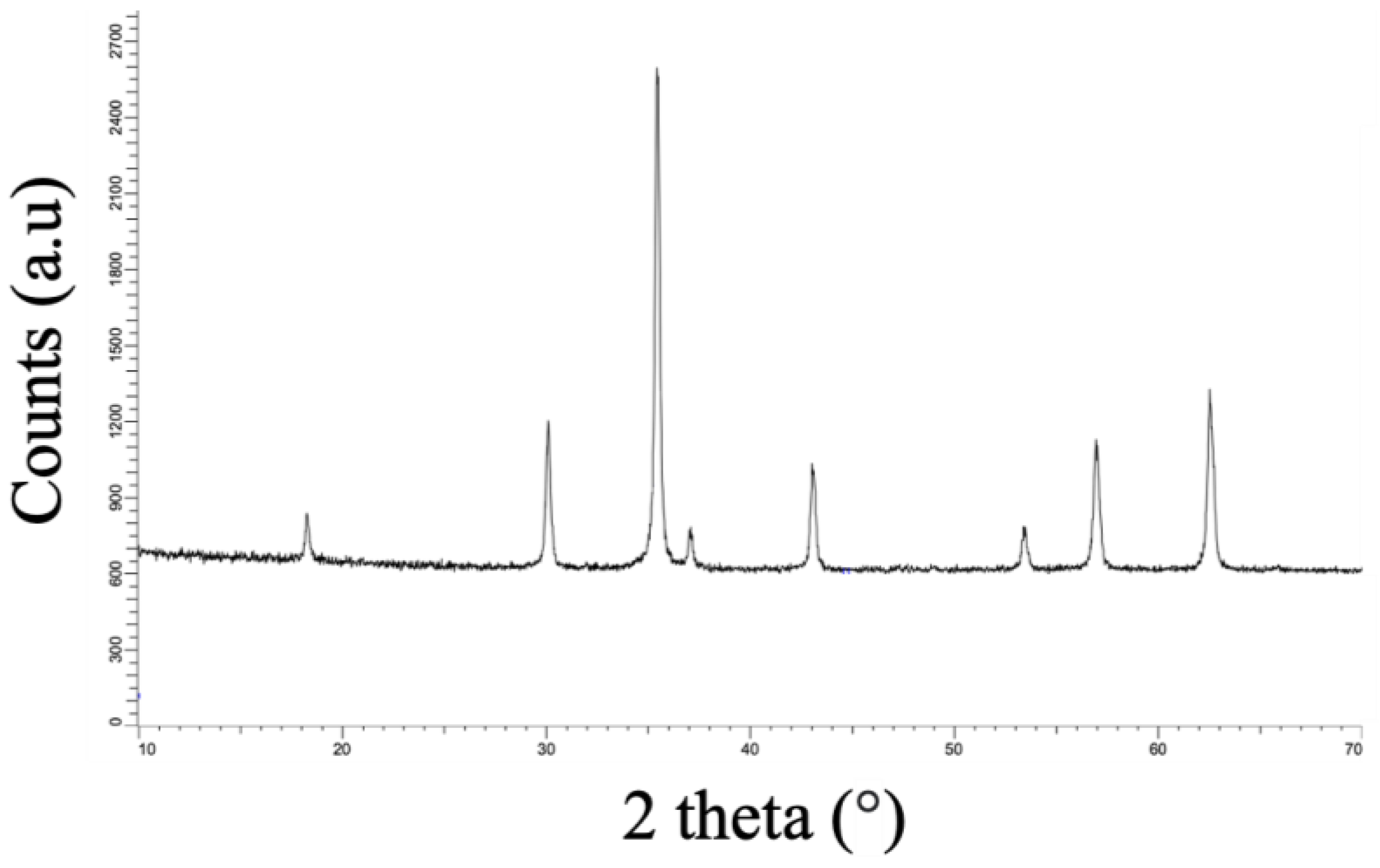 Engproc 76 00091 g001