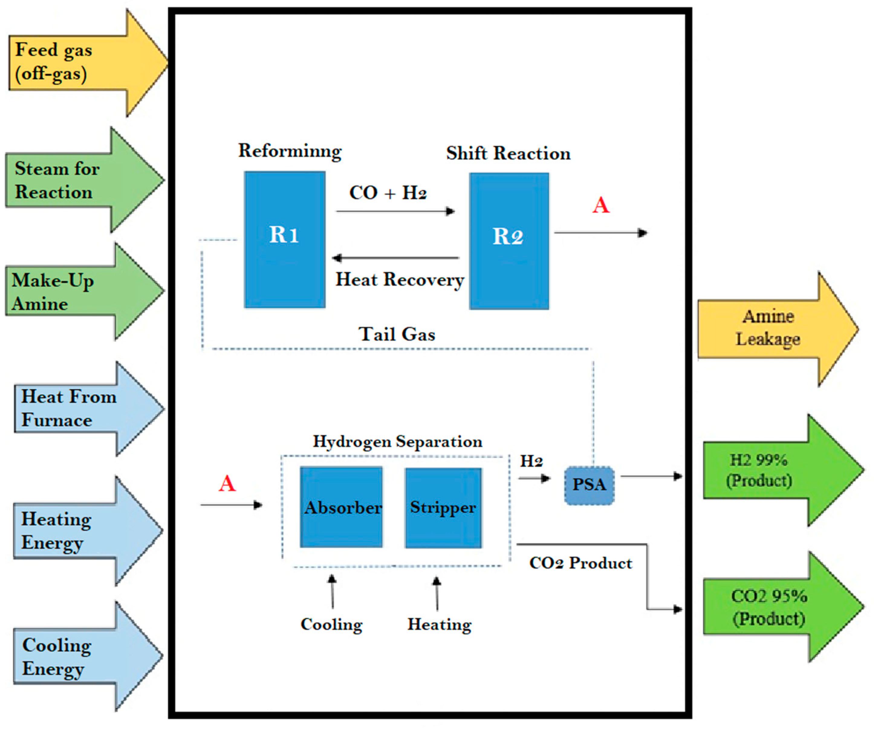 Engproc 76 00092 g002
