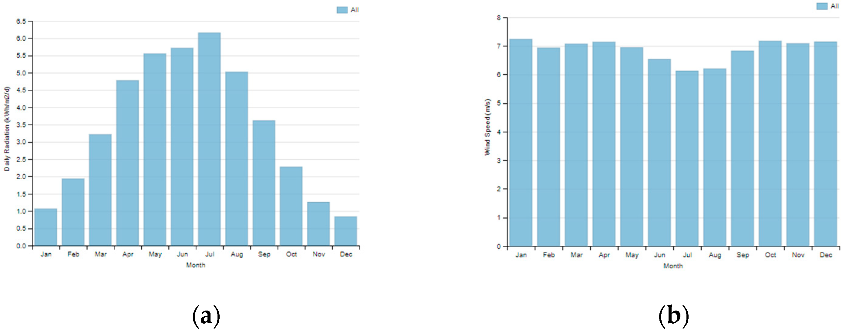 Engproc 76 00093 g001