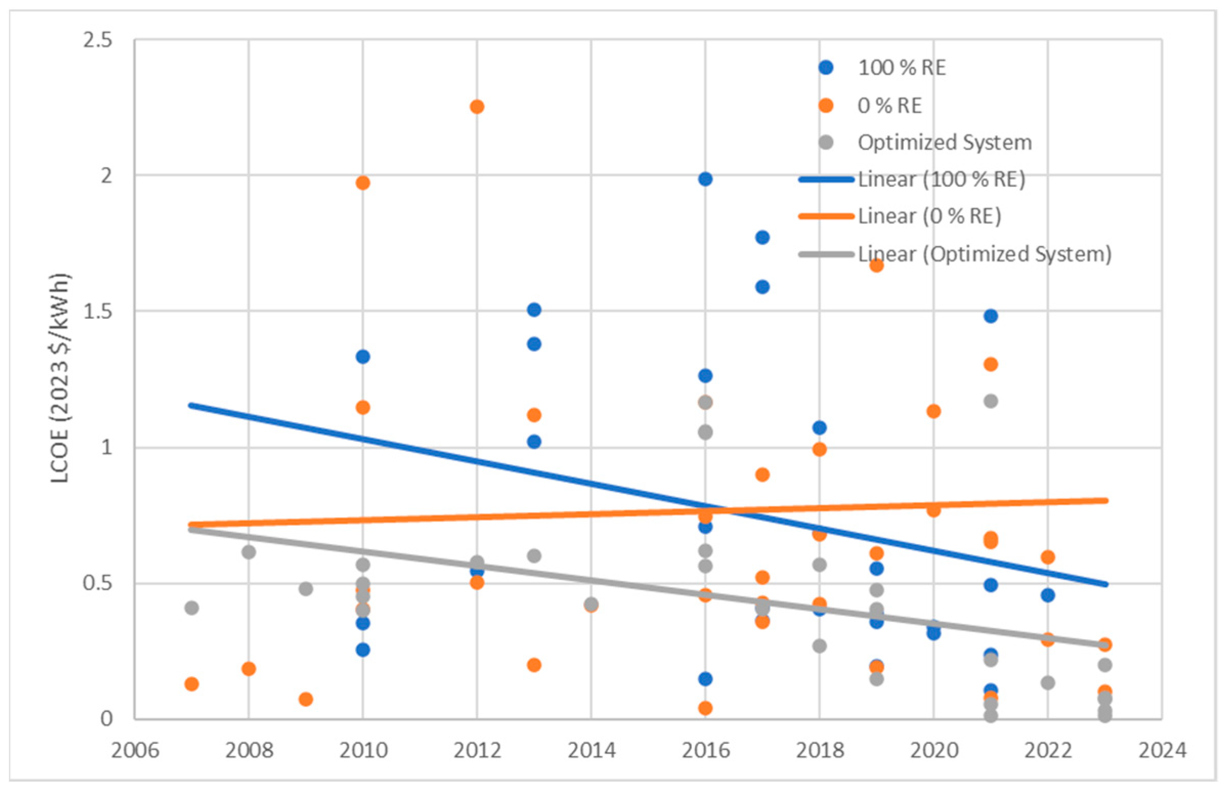 Engproc 76 00094 g002