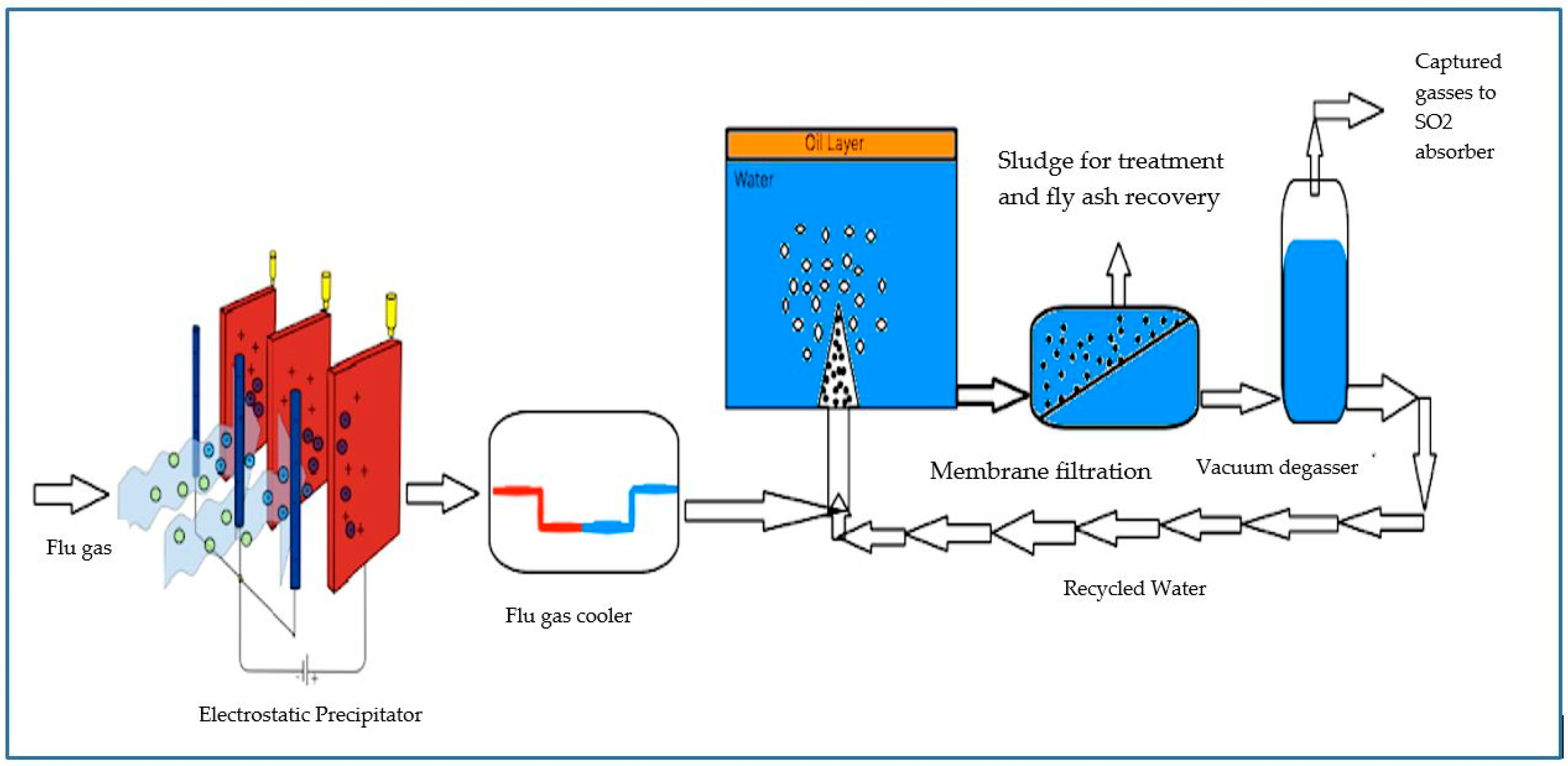 Engproc 76 00098 g001