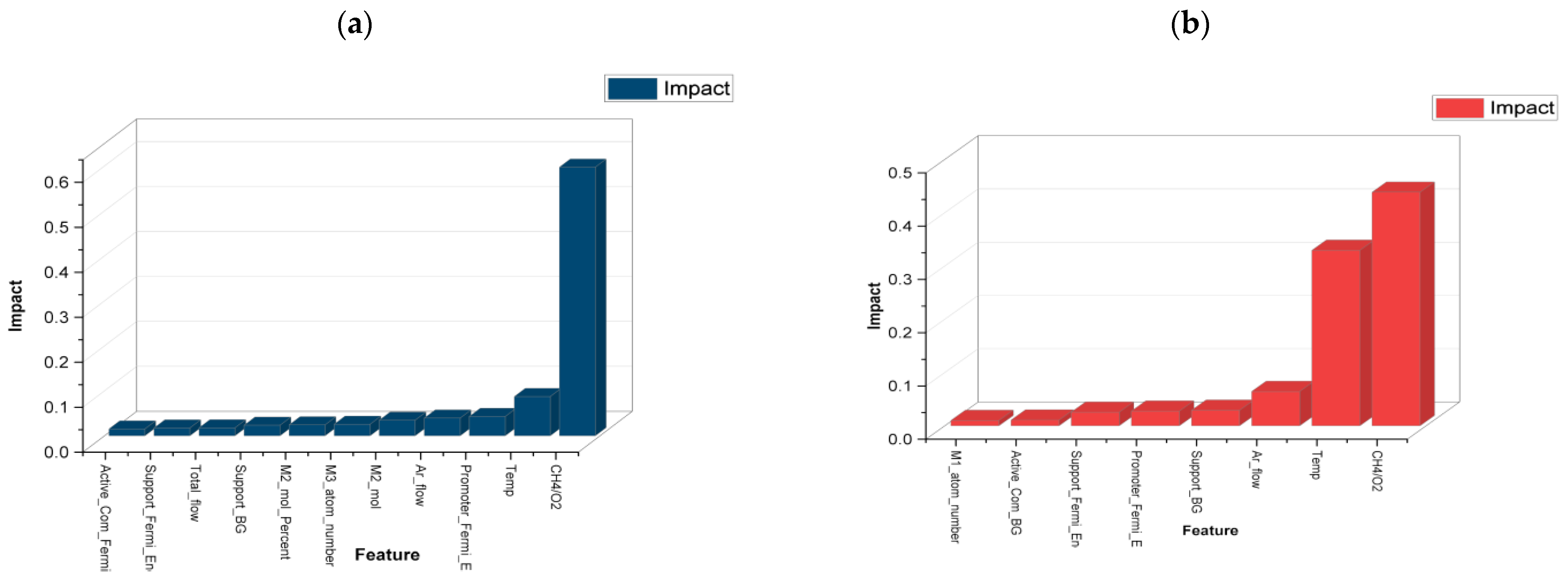 Engproc 76 00100 g008