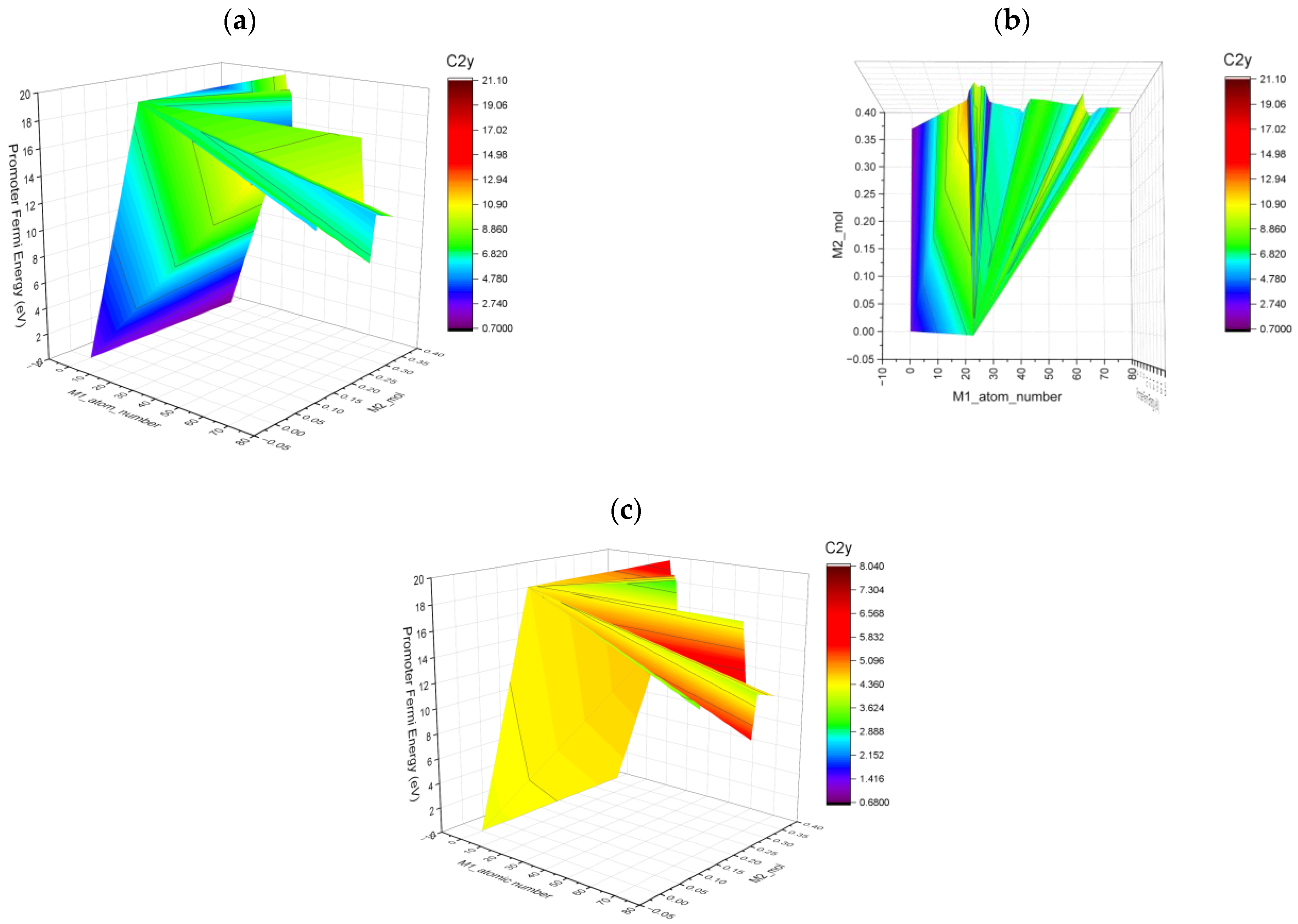 Engproc 76 00100 g009