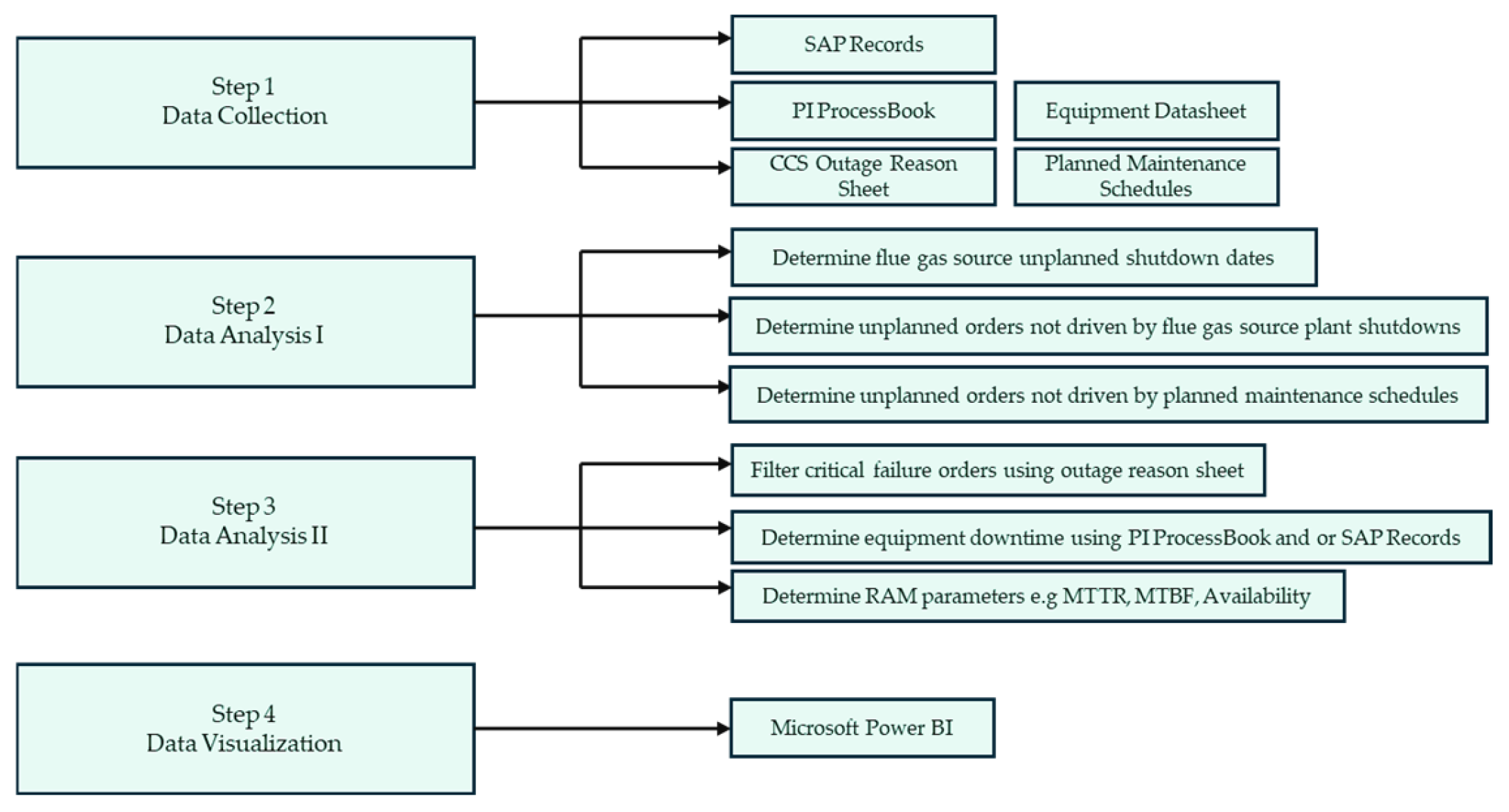 Engproc 76 00101 g001