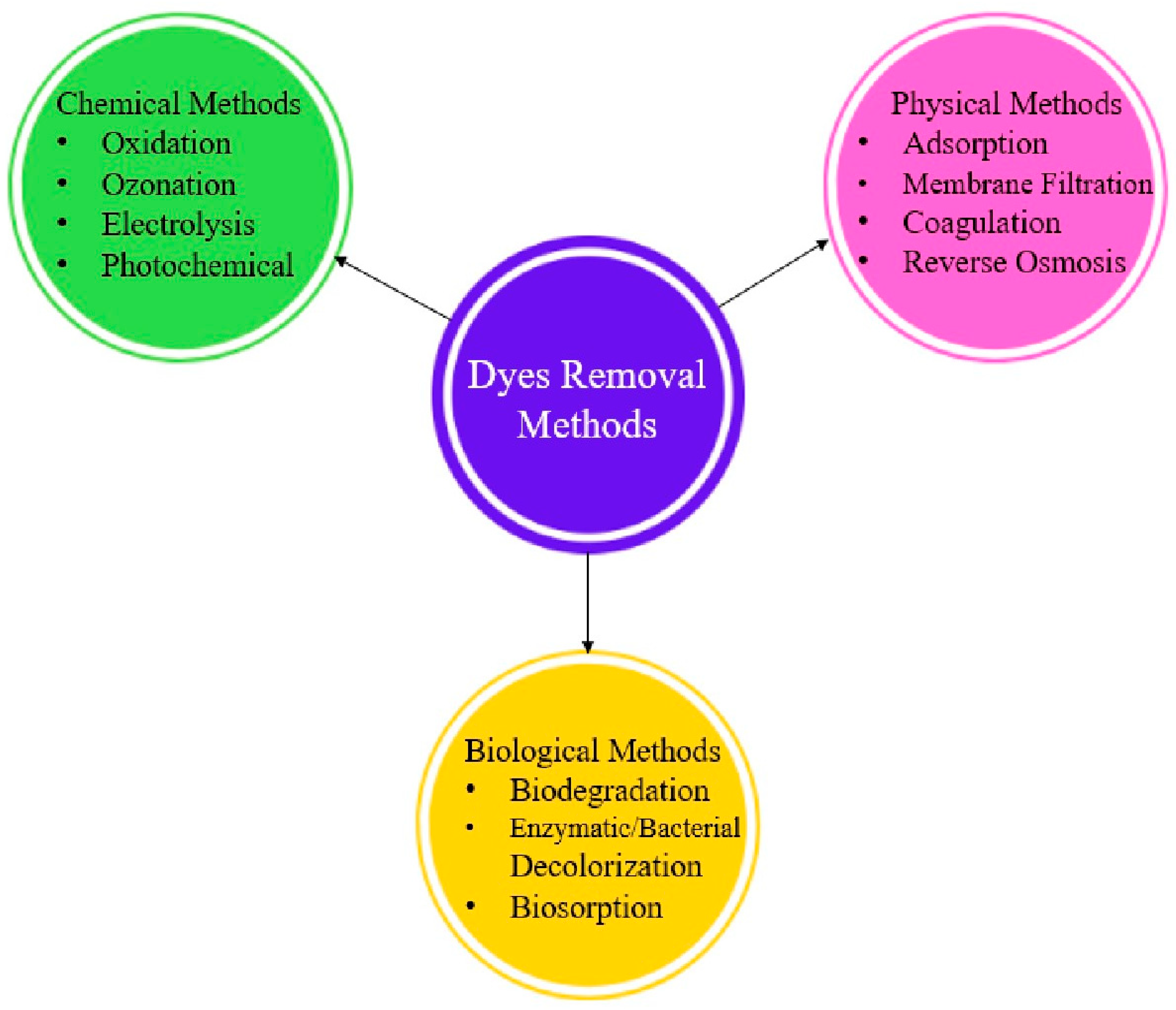 Engproc 76 00102 g001