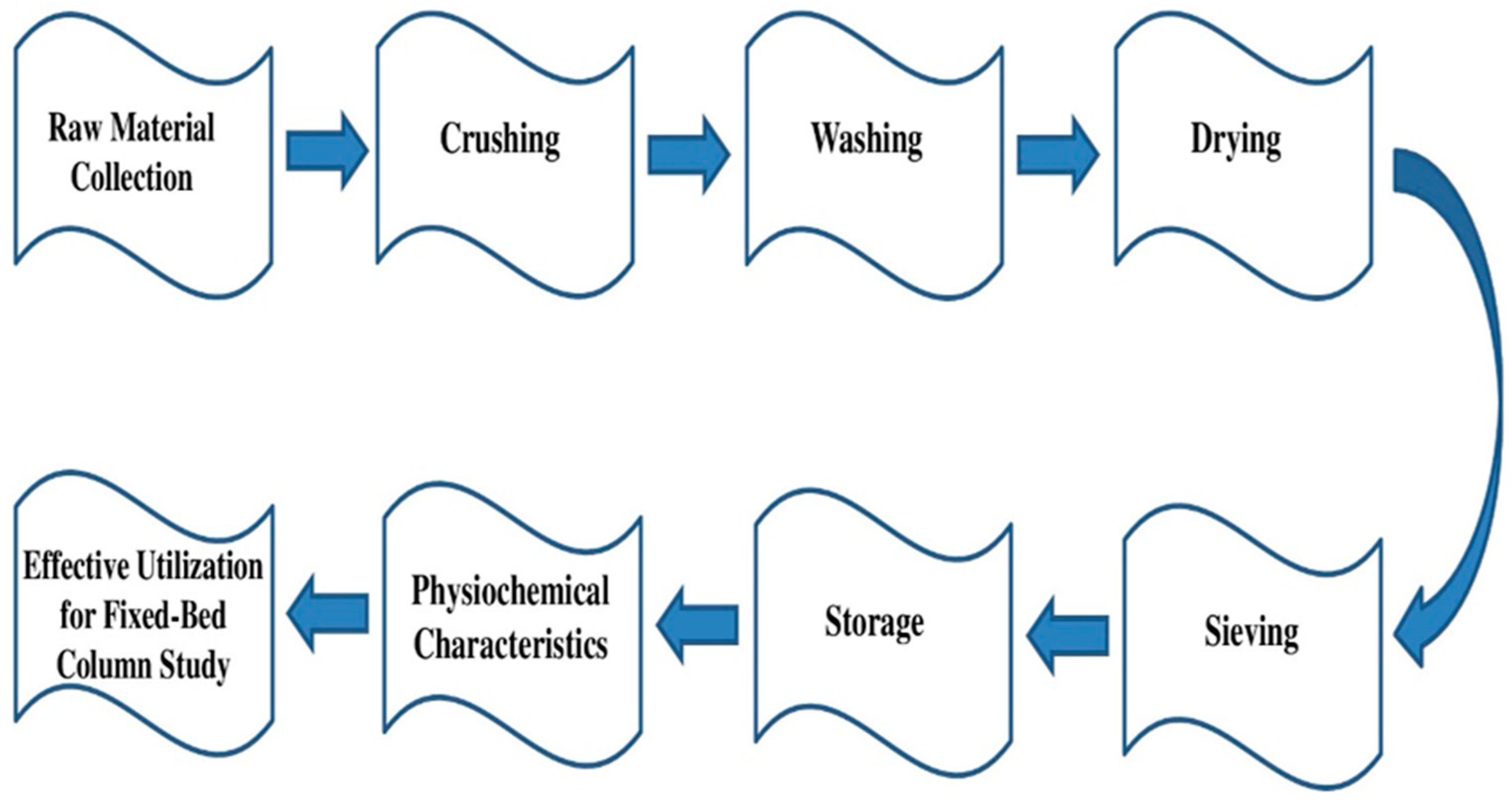 Engproc 76 00102 g002