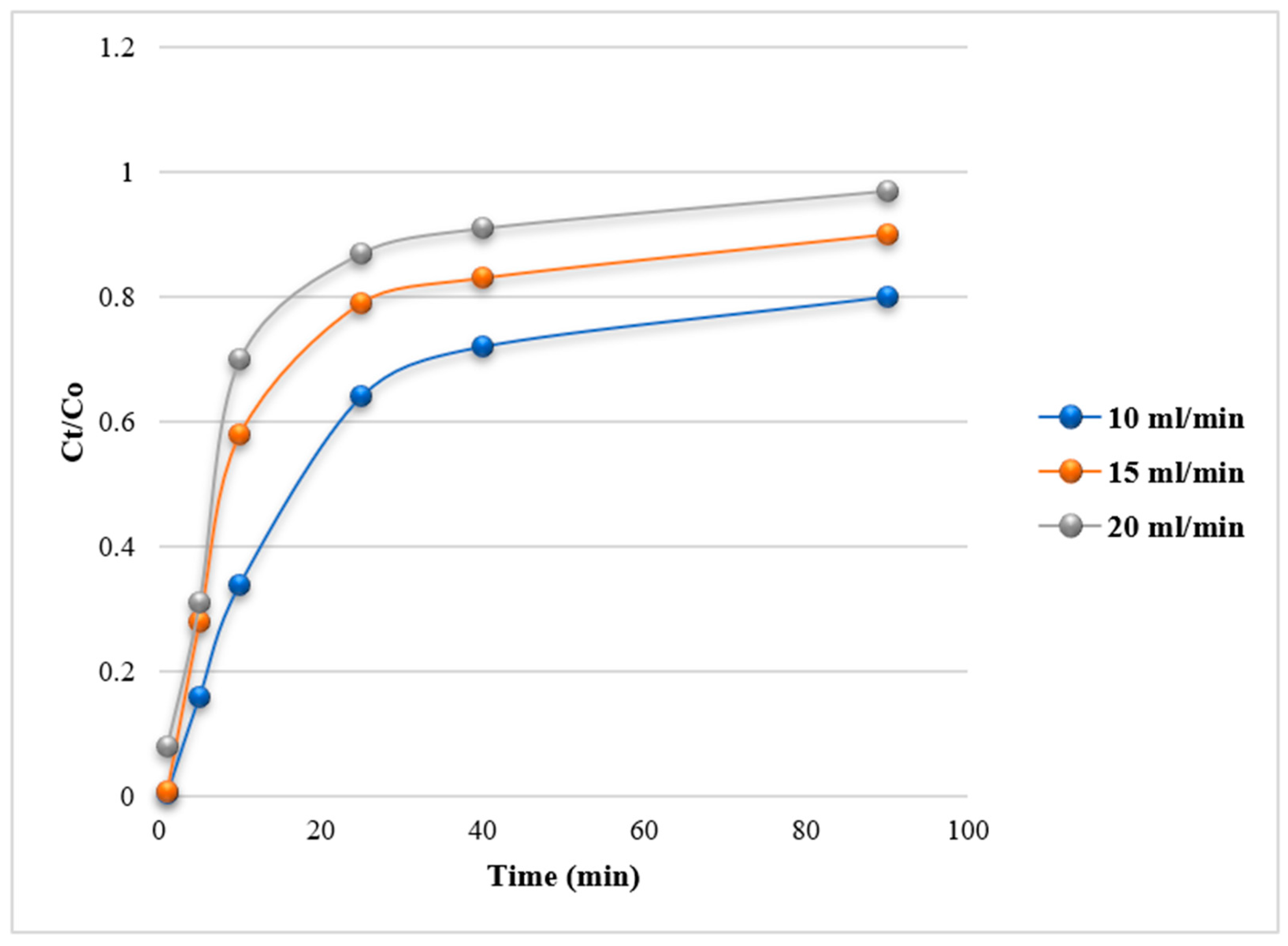 Engproc 76 00102 g007