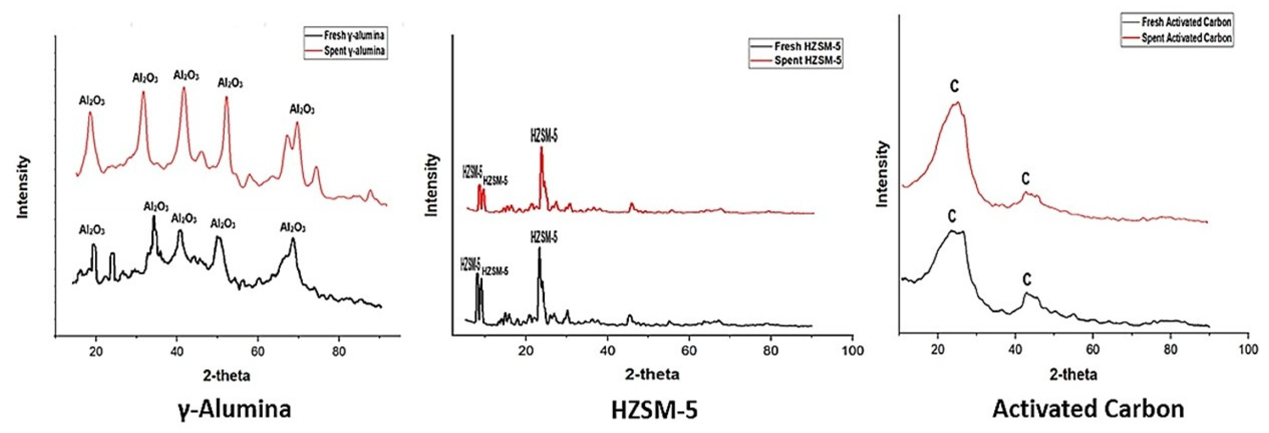 Engproc 76 00108 g003