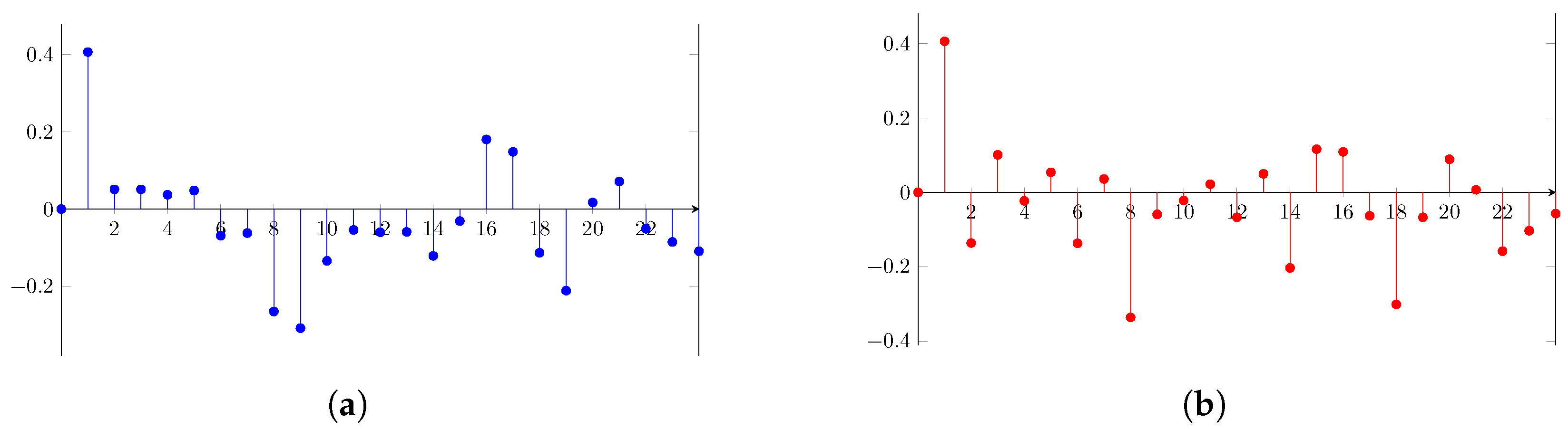 ビジネス・経済 Modelling Economic Series C.W.J. Granger Granger causality vs. dynamic Bayesian network inference: a
