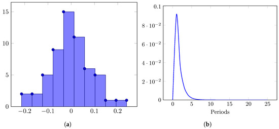 Time-Series Modelling and Granger Causality Analysis of GDP