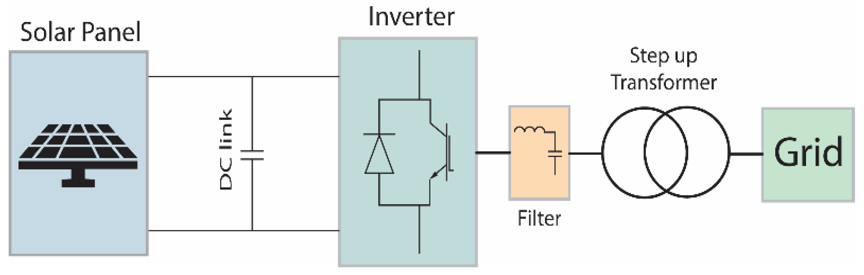 Engproc 77 00009 g004