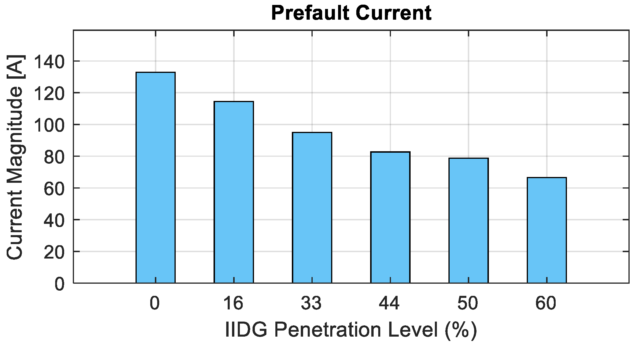 Engproc 77 00009 g005