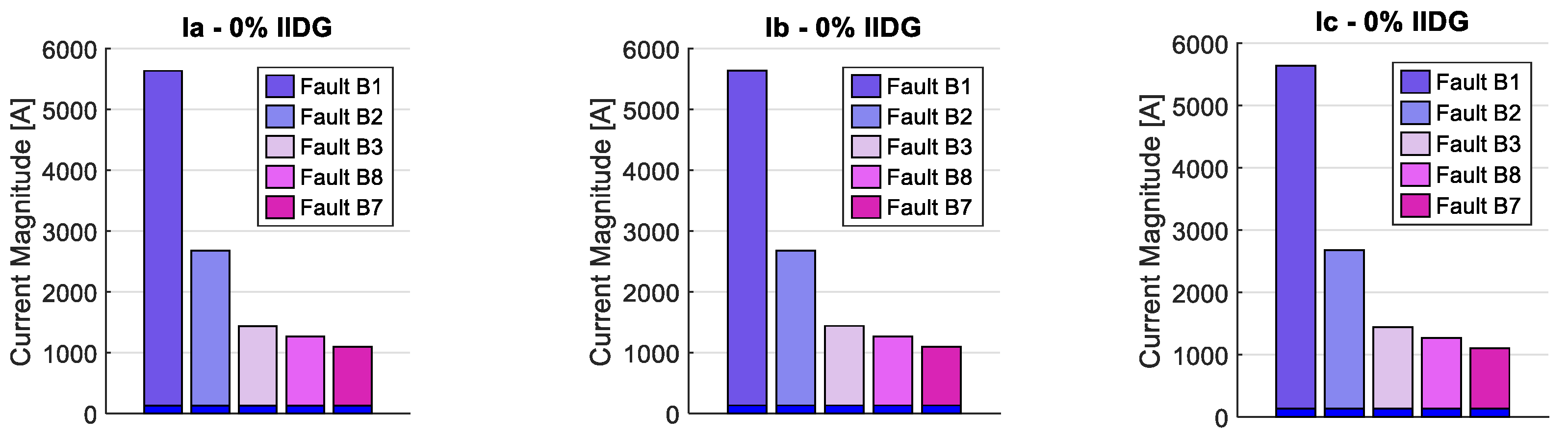 Engproc 77 00009 g007