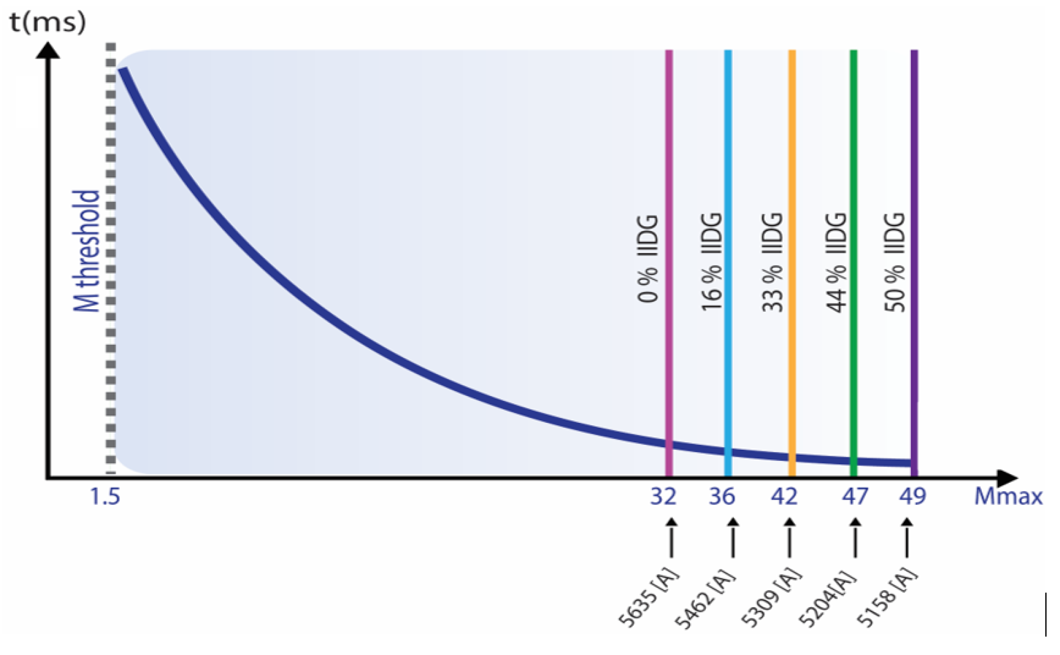 Engproc 77 00009 g010