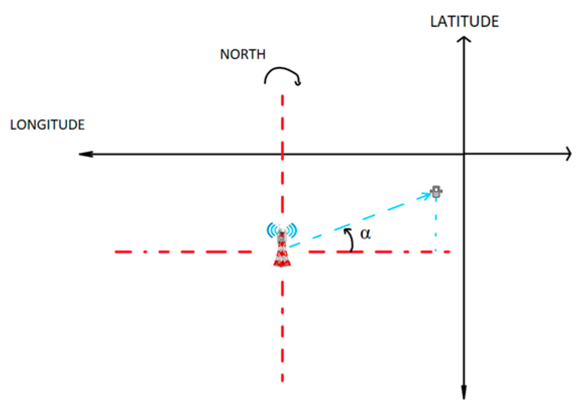 Engproc 77 00011 g003