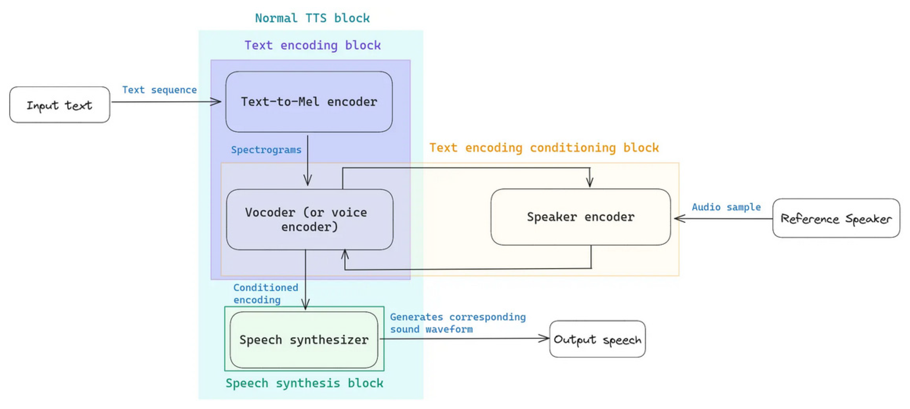 Engproc 77 00015 g002