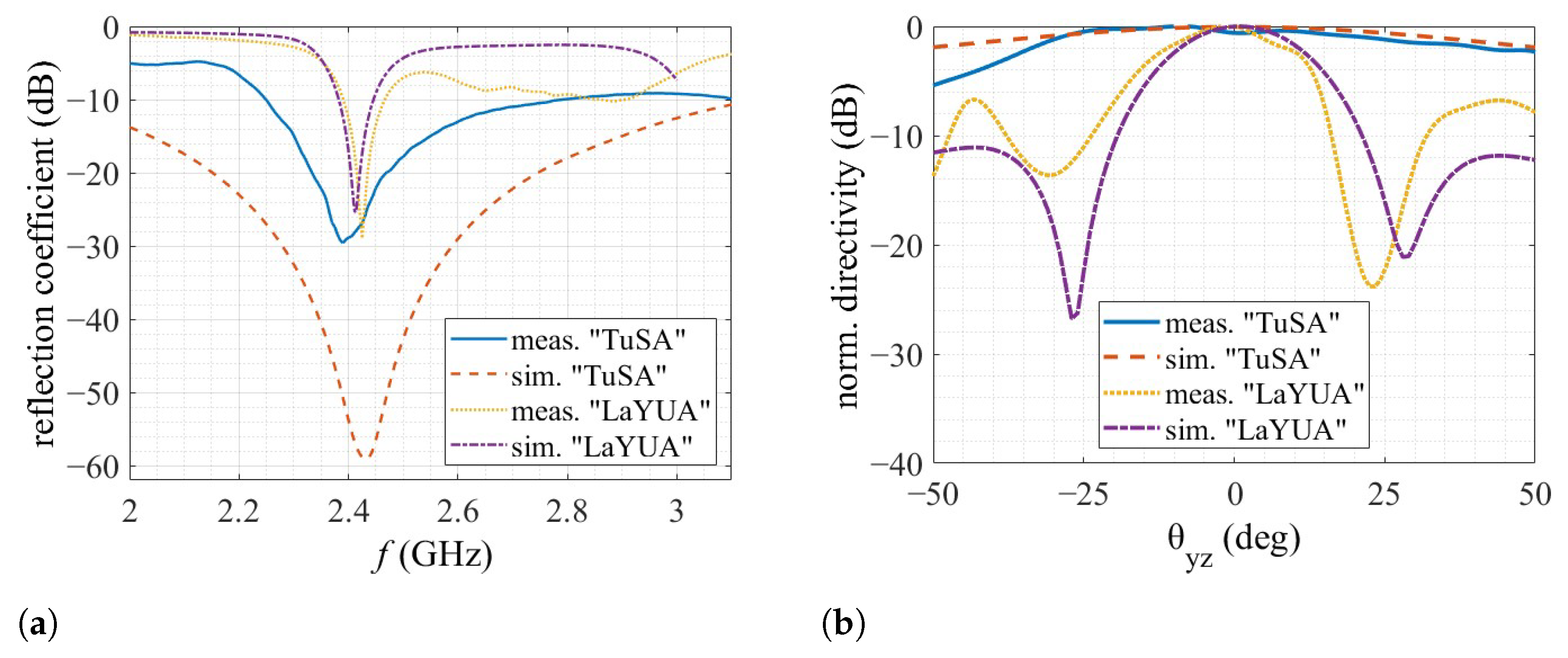 Engproc 77 00016 g004