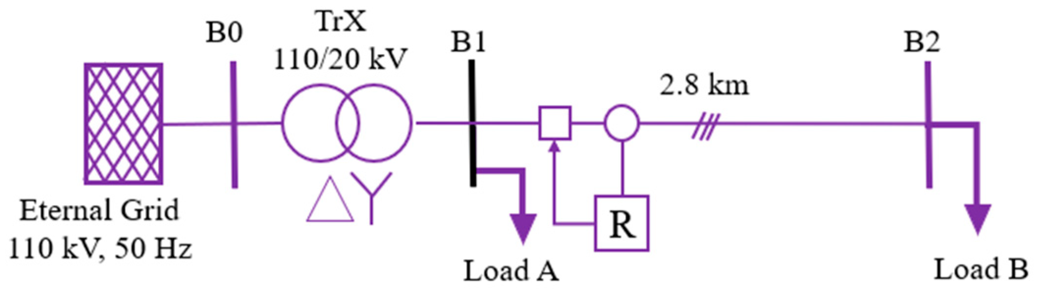 Engproc 77 00017 g007