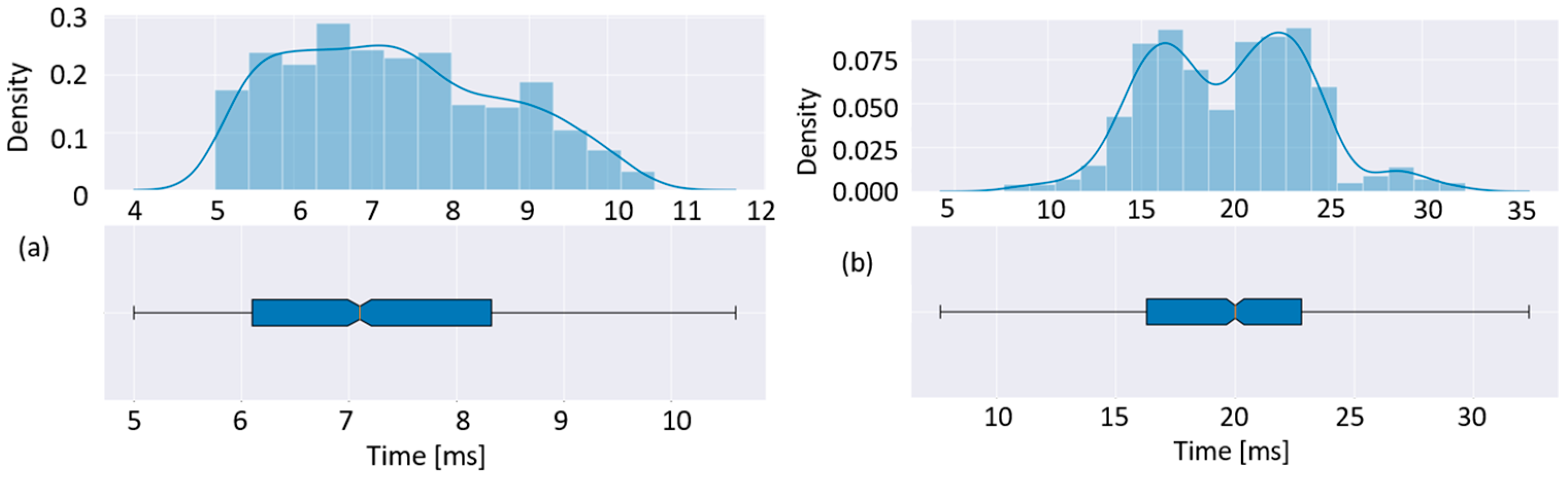 Engproc 77 00017 g009