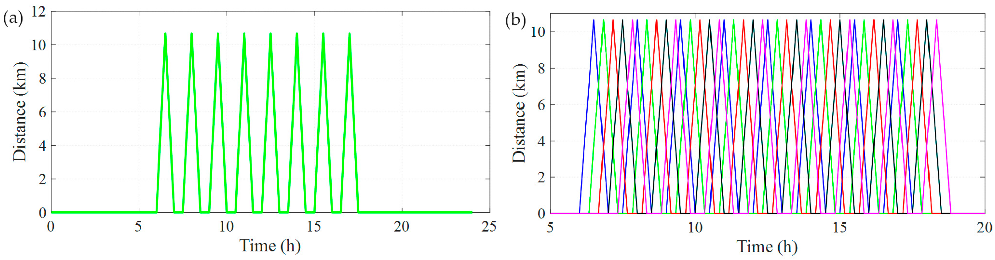 Engproc 77 00022 g003