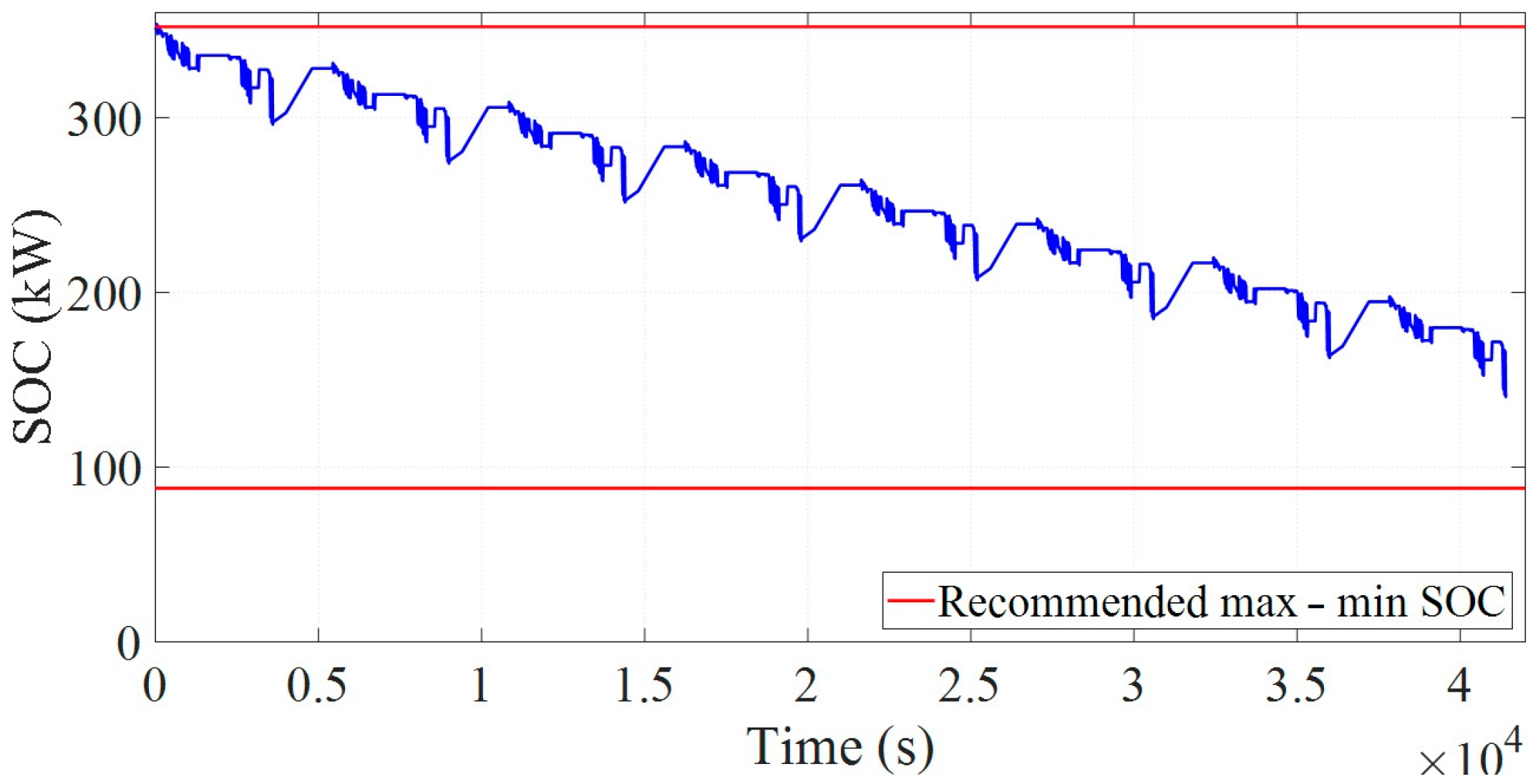 Engproc 77 00022 g005