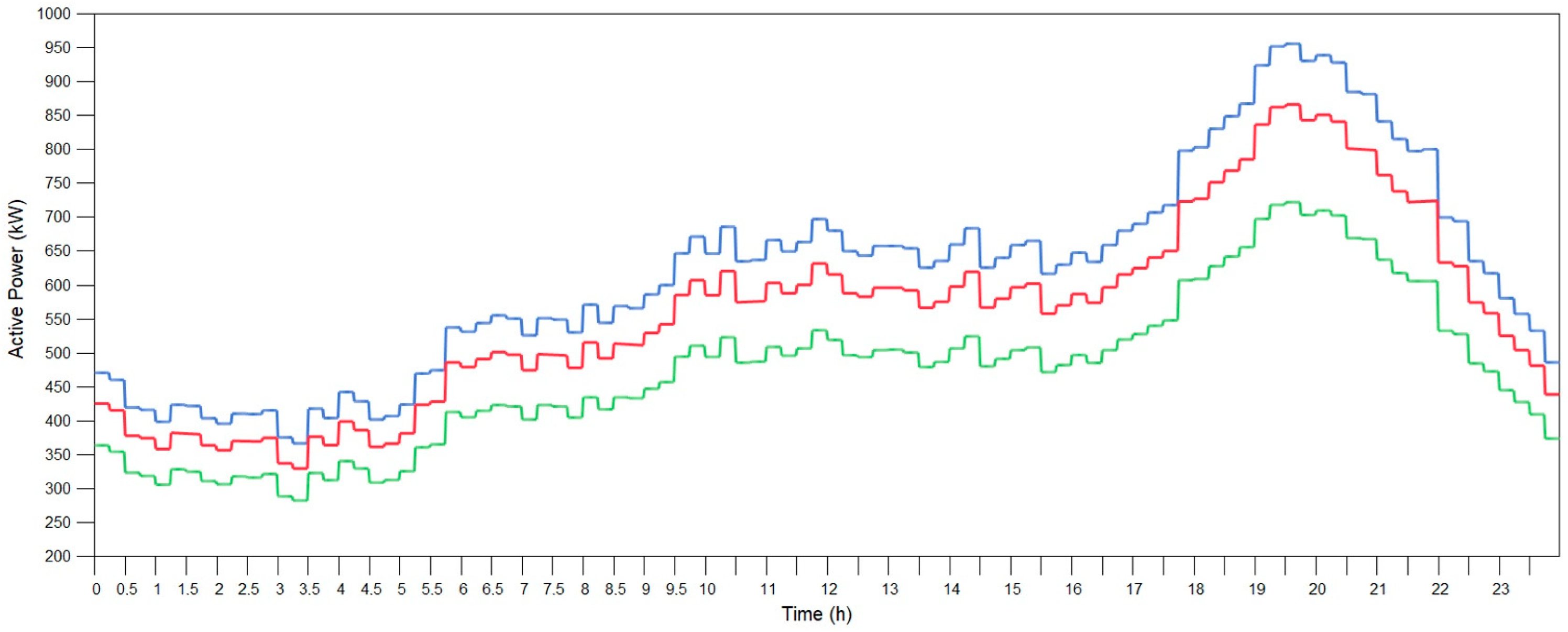 Engproc 77 00022 g009
