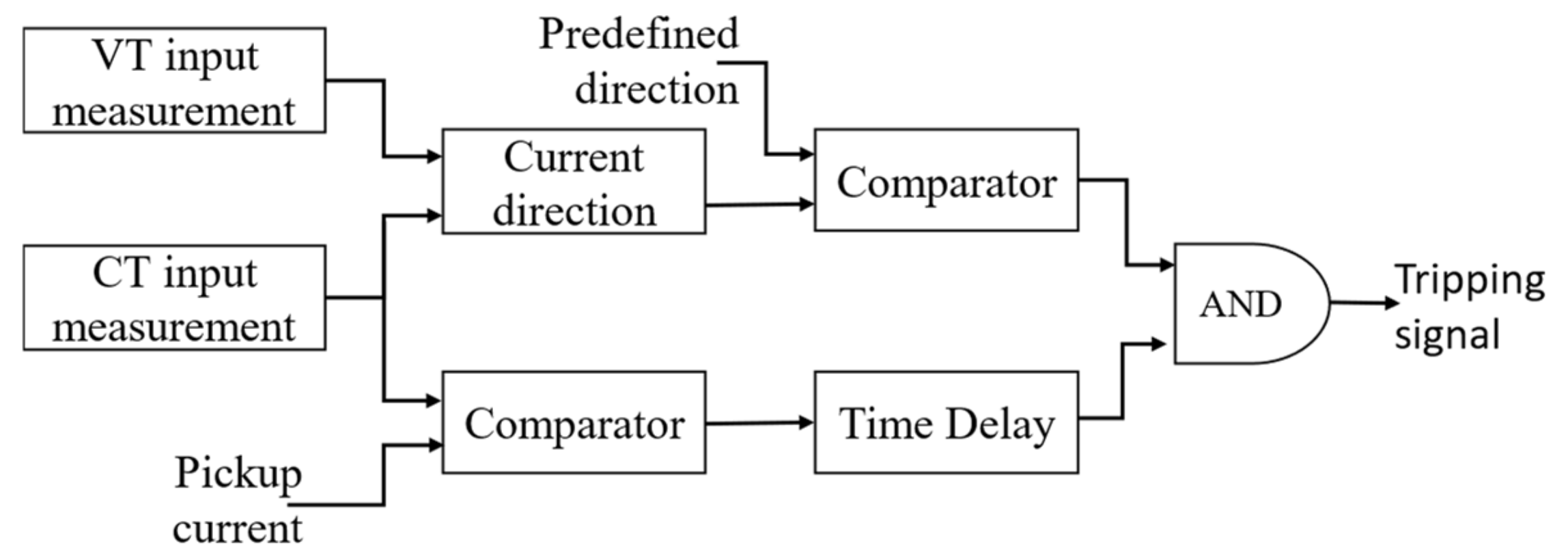 Engproc 77 00026 g002