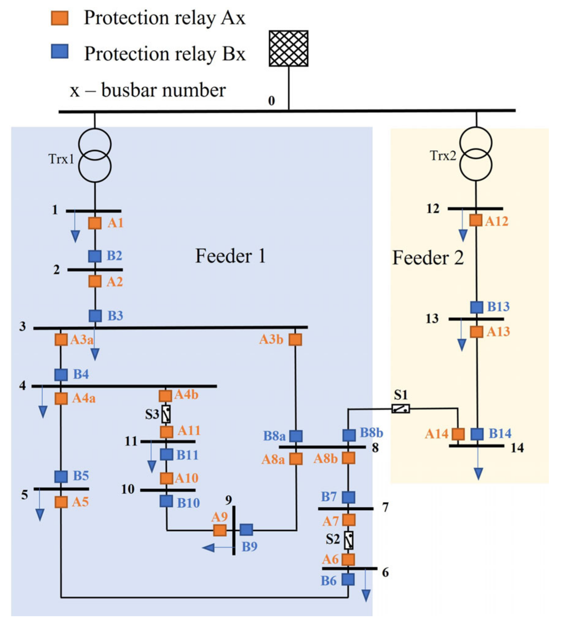 Engproc 77 00026 g005