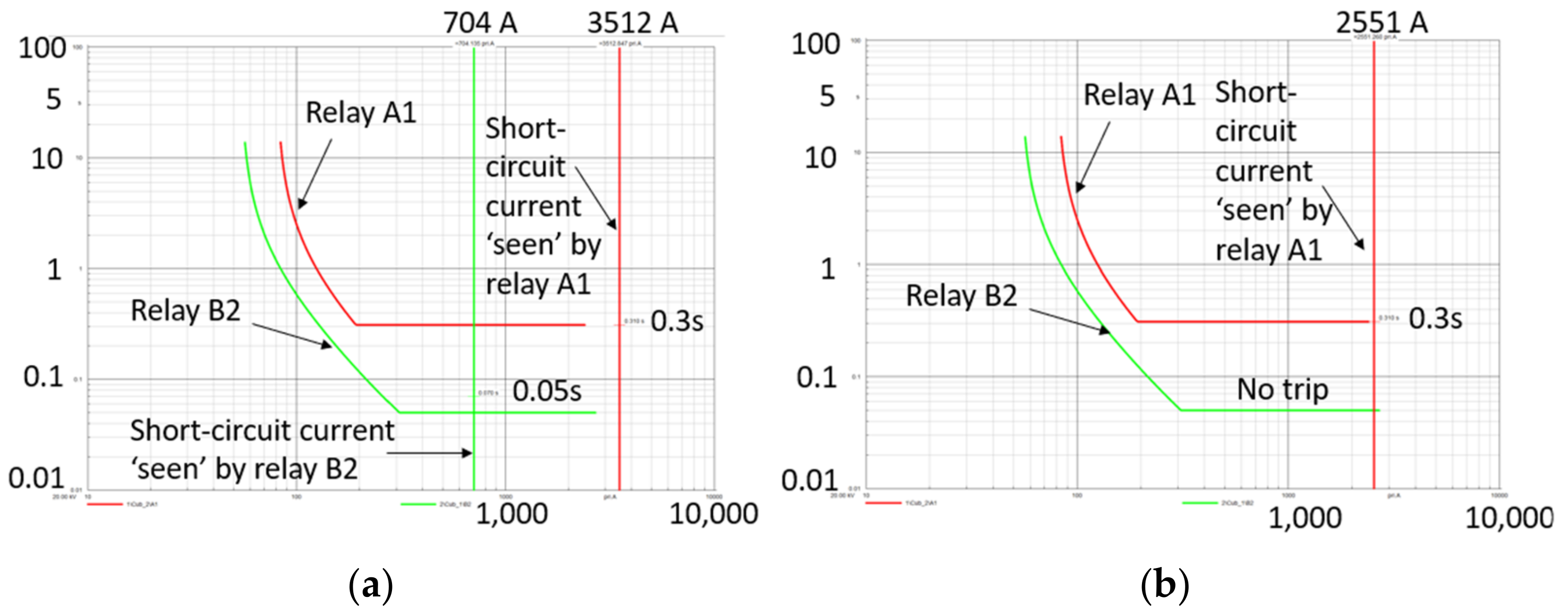 Engproc 77 00026 g007