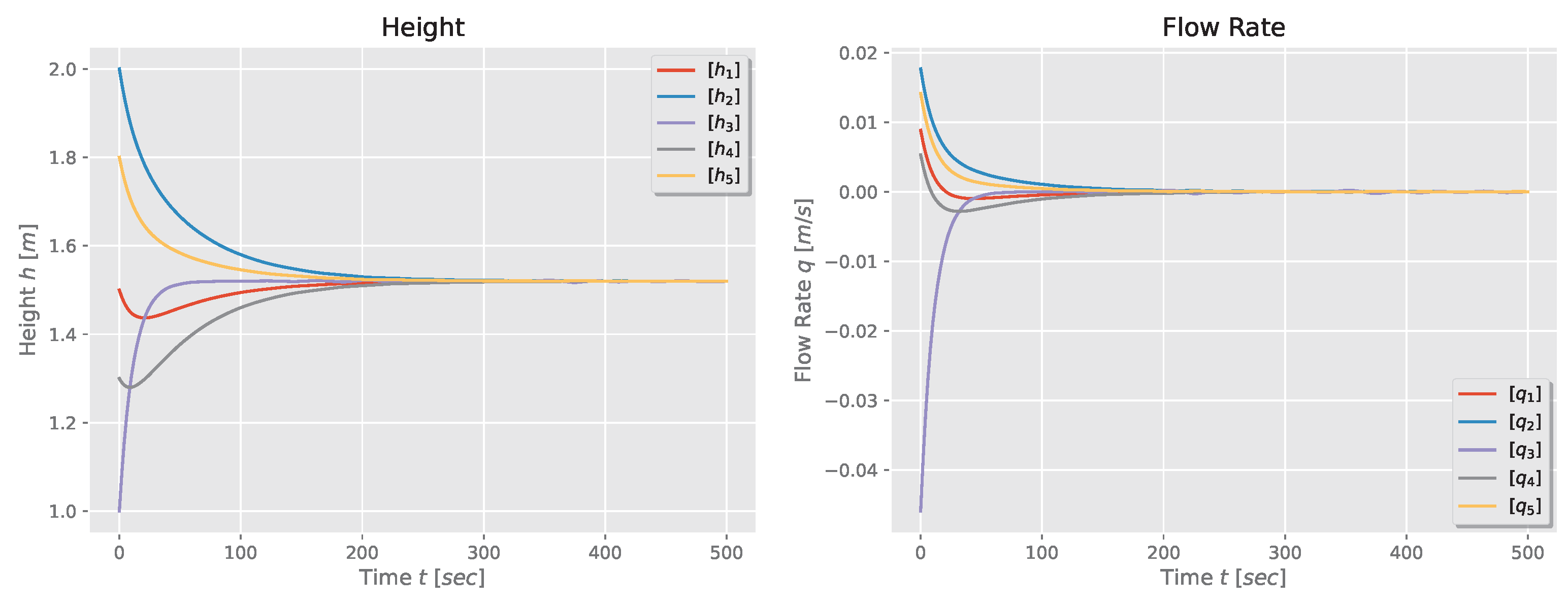 Engproc 77 00033 g007