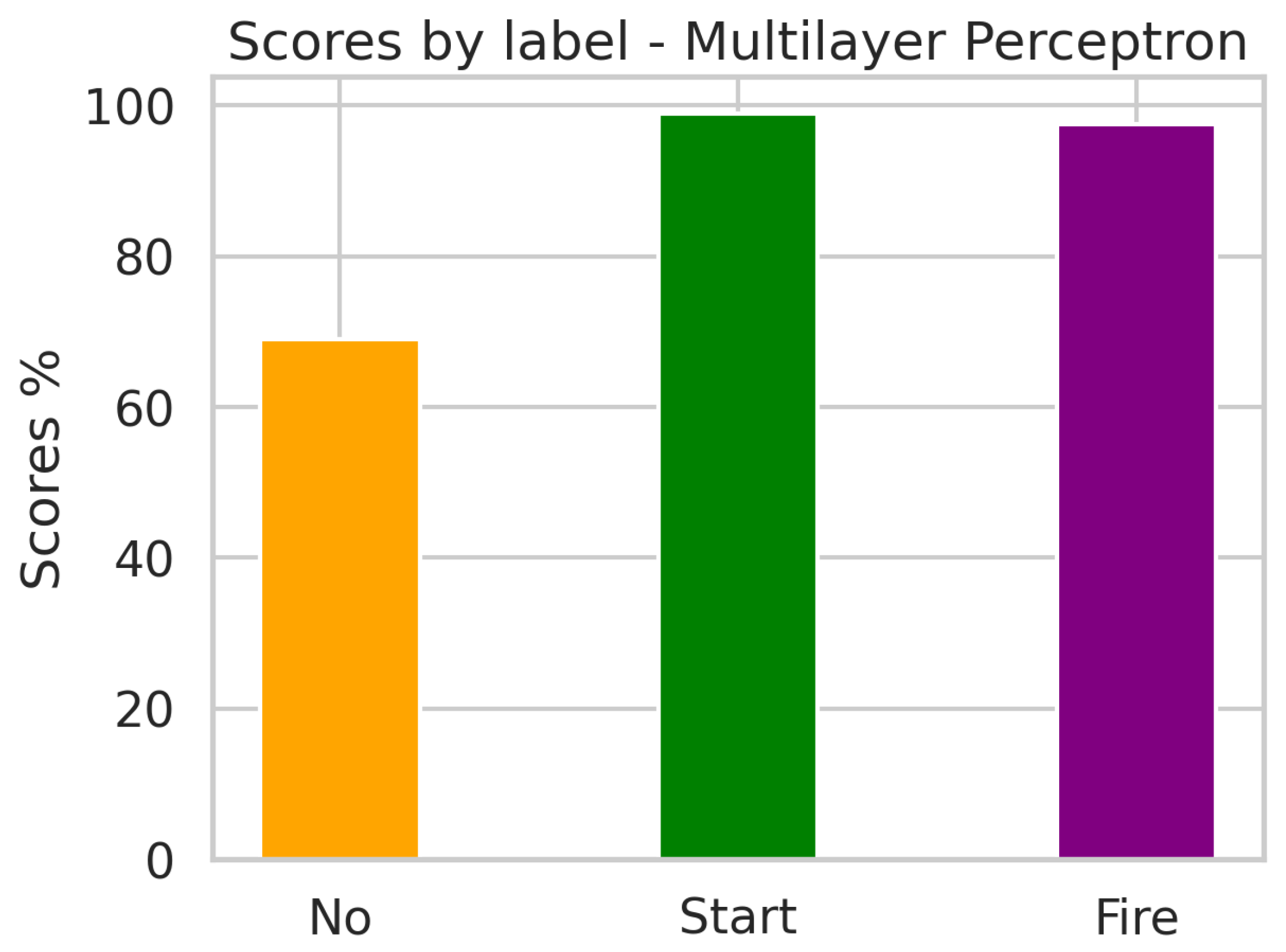 Engproc 78 00004 g004