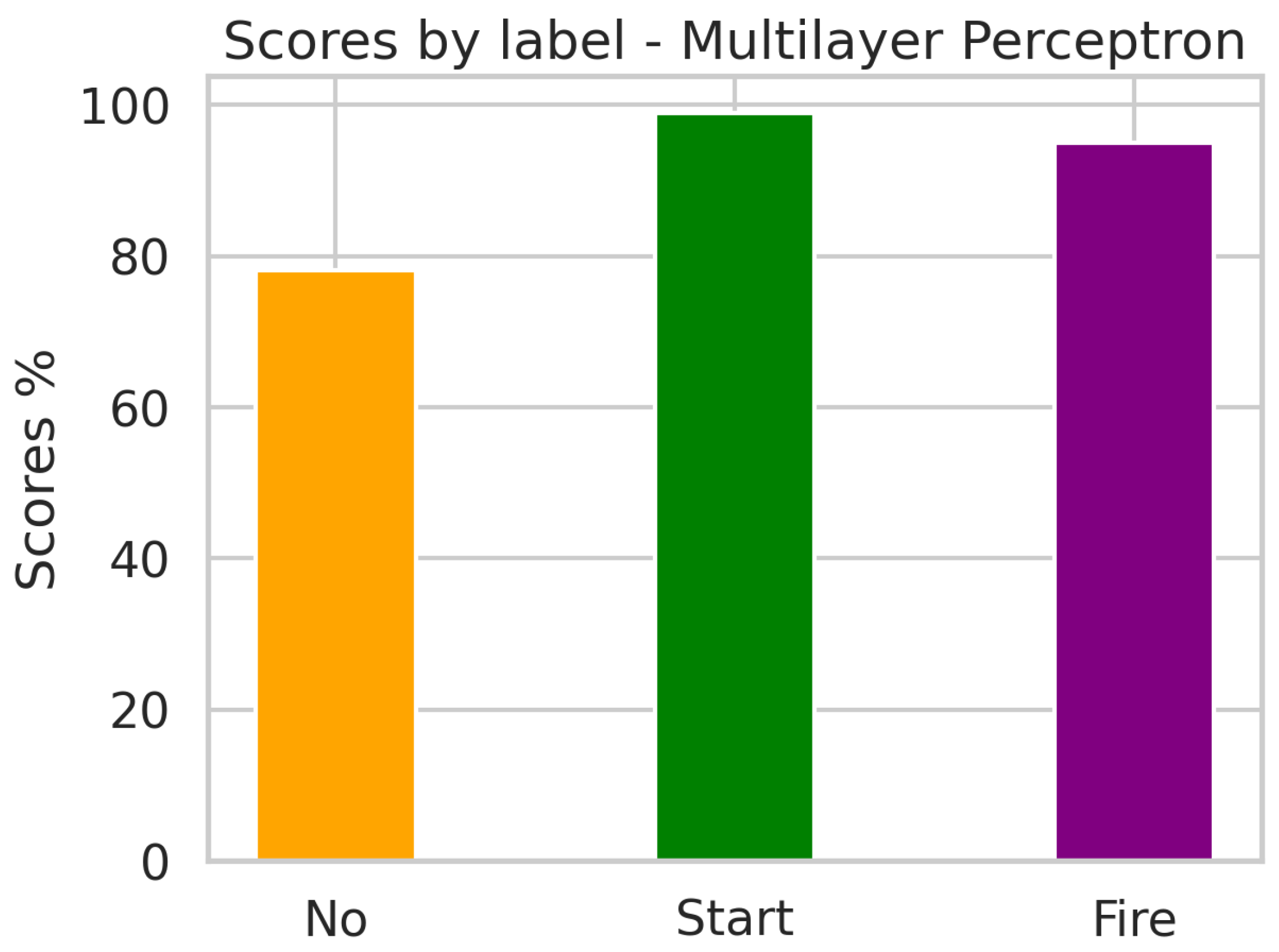 Engproc 78 00004 g006