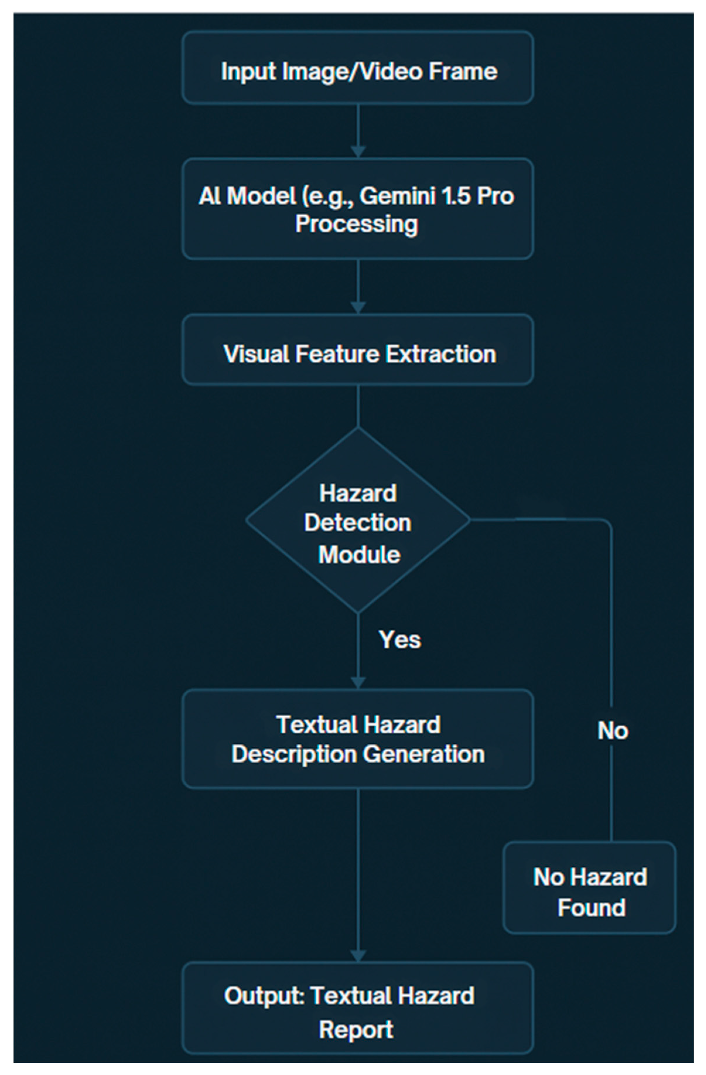 Engproc 78 00012 g005