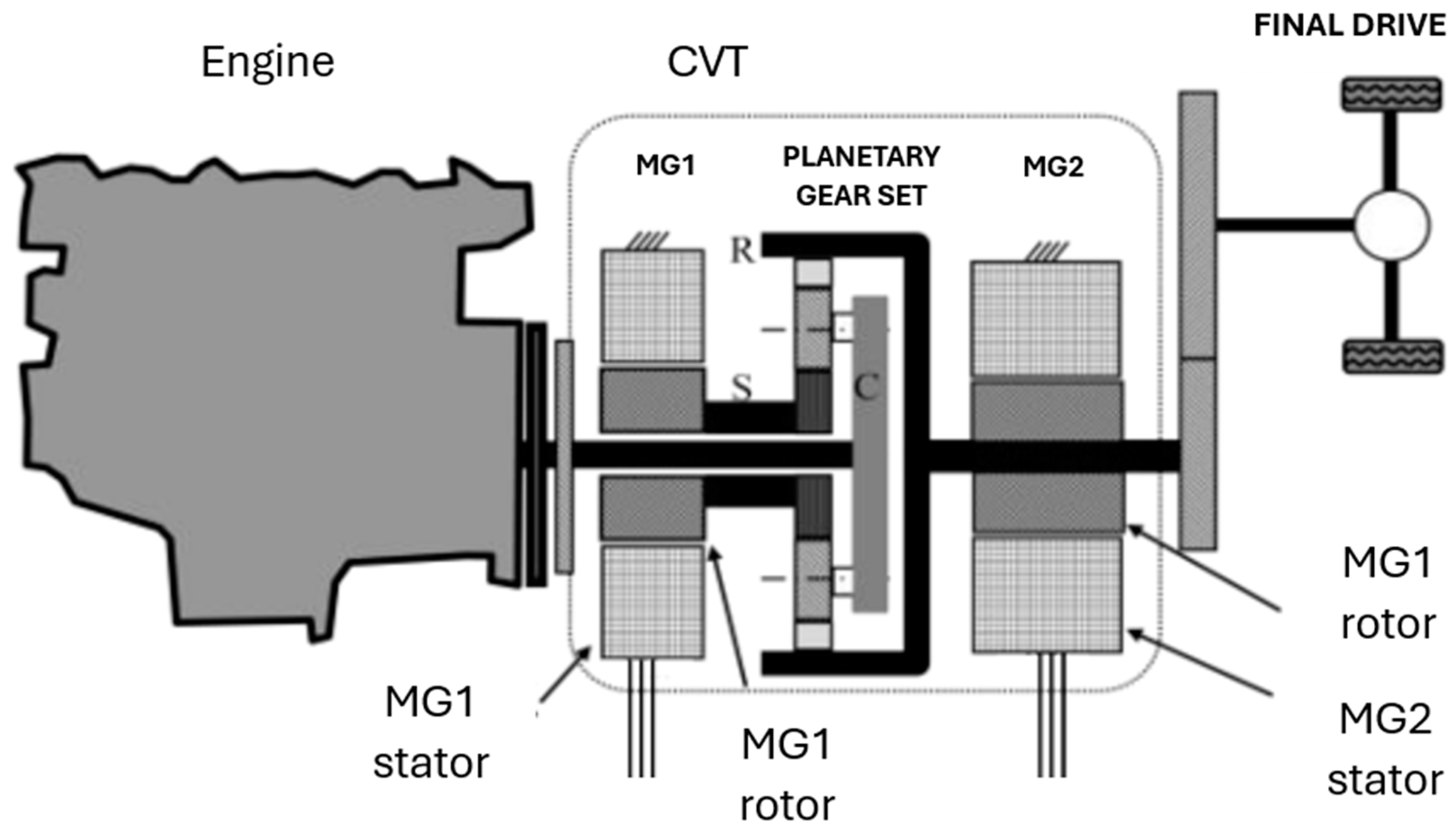 Development of a Diagnostic Procedure for Vehicle’s Built-in 